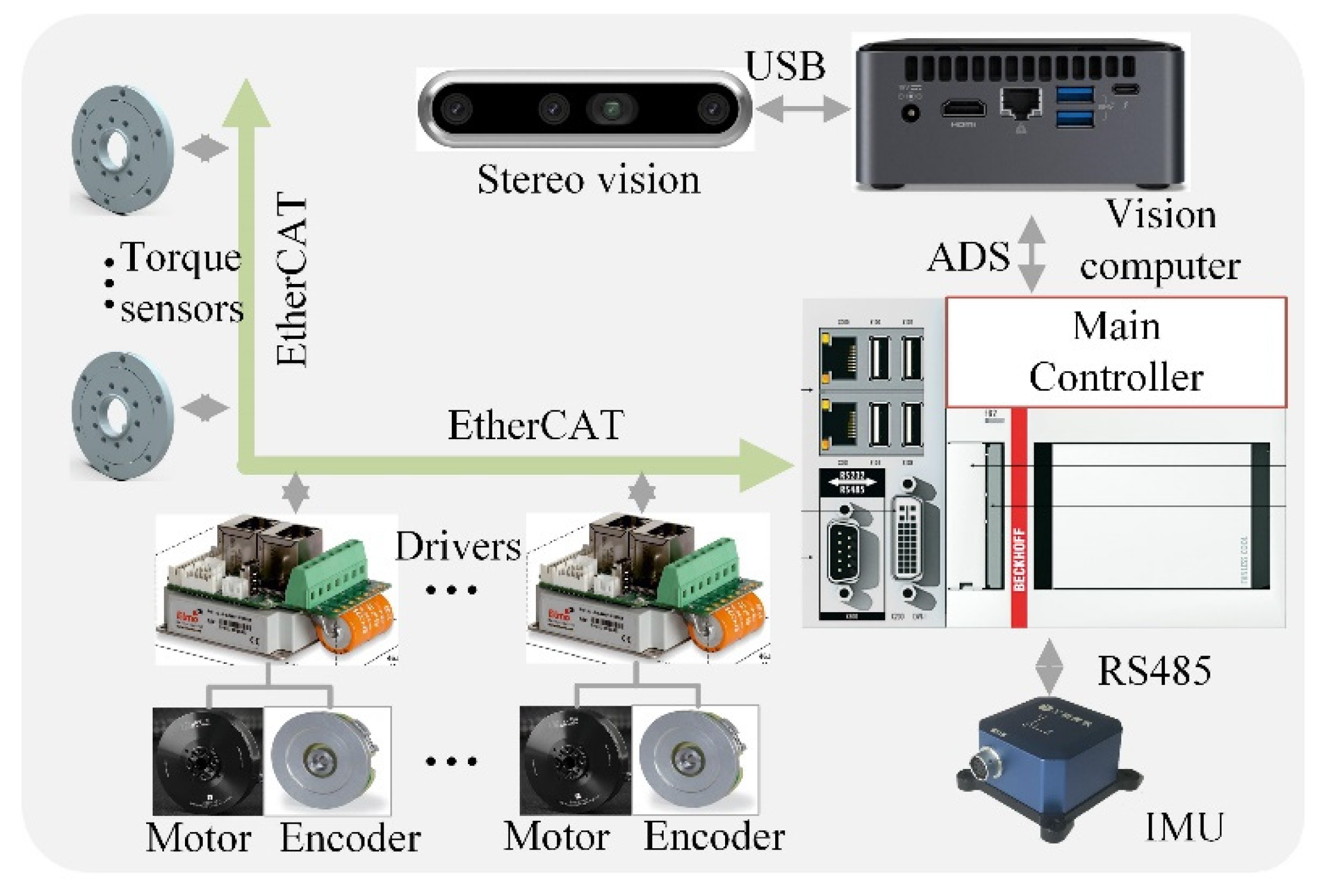 Sensors 22 04164 g003