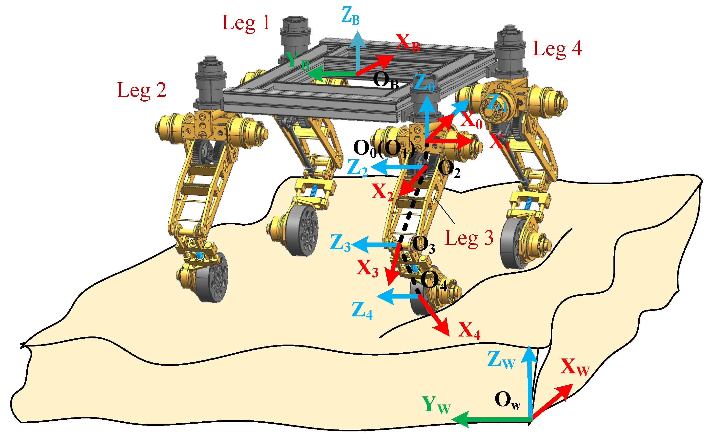 Sensors 22 04164 g004