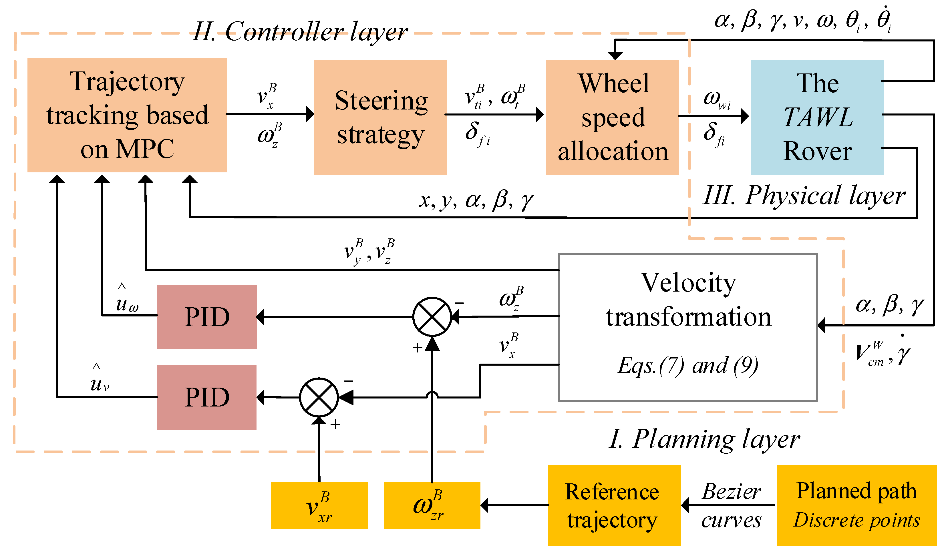 Sensors 22 04164 g005