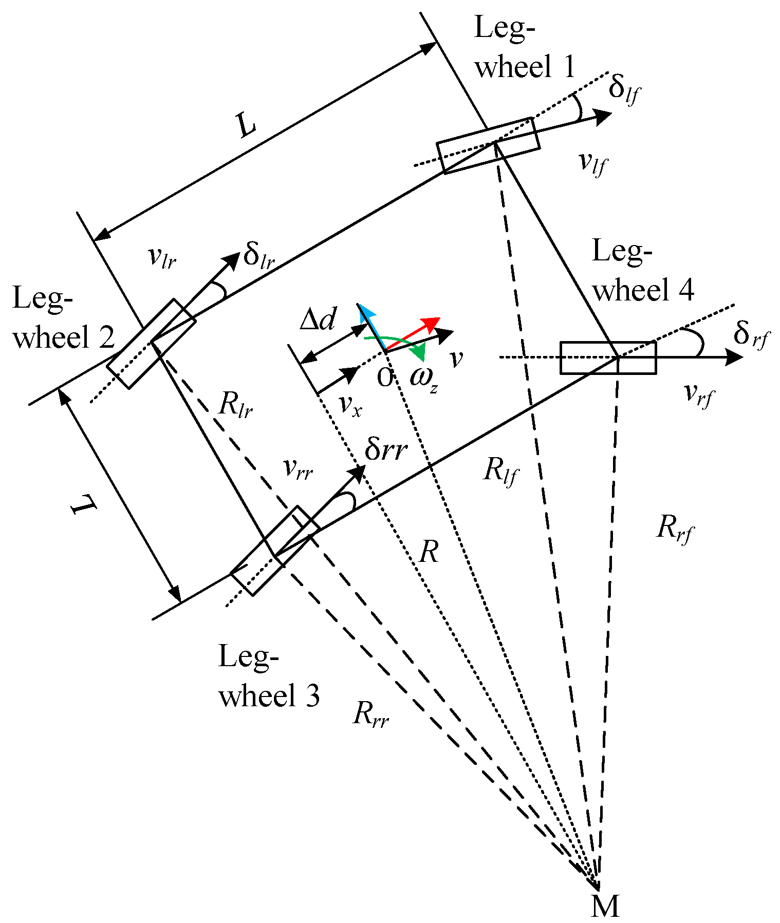 Sensors 22 04164 g006