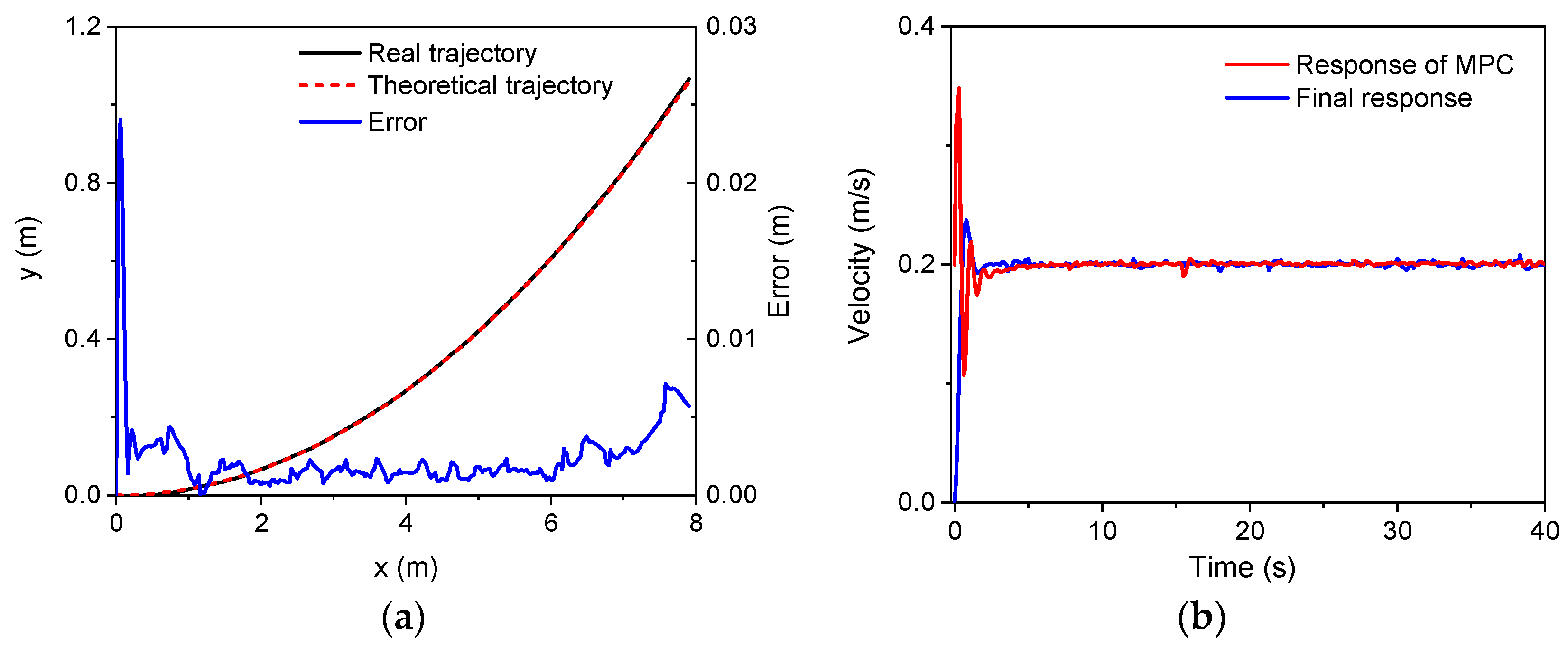Sensors 22 04164 g009