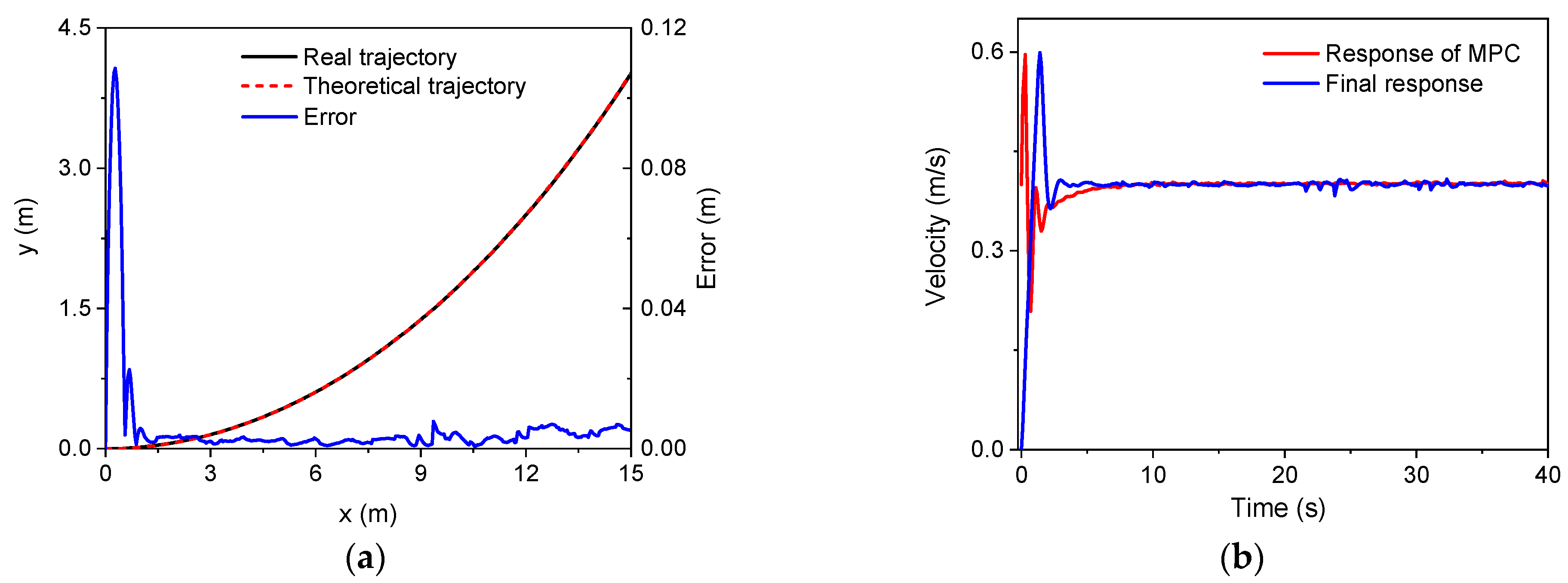 Sensors 22 04164 g010
