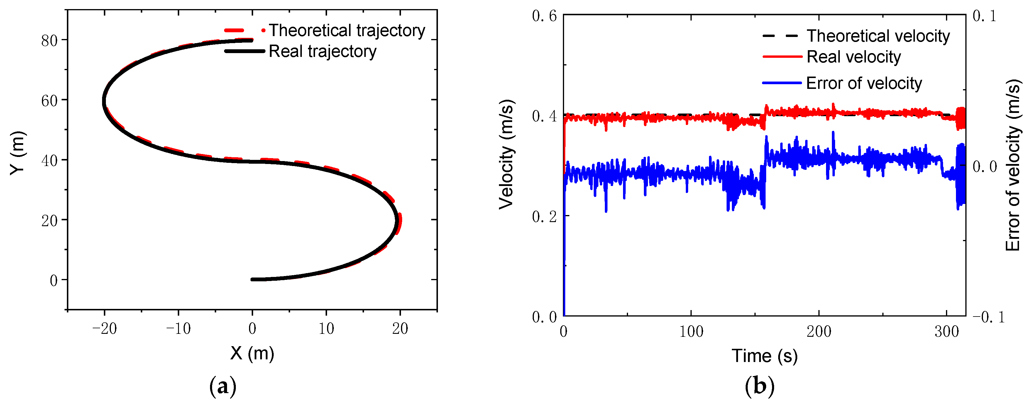 Sensors 22 04164 g011