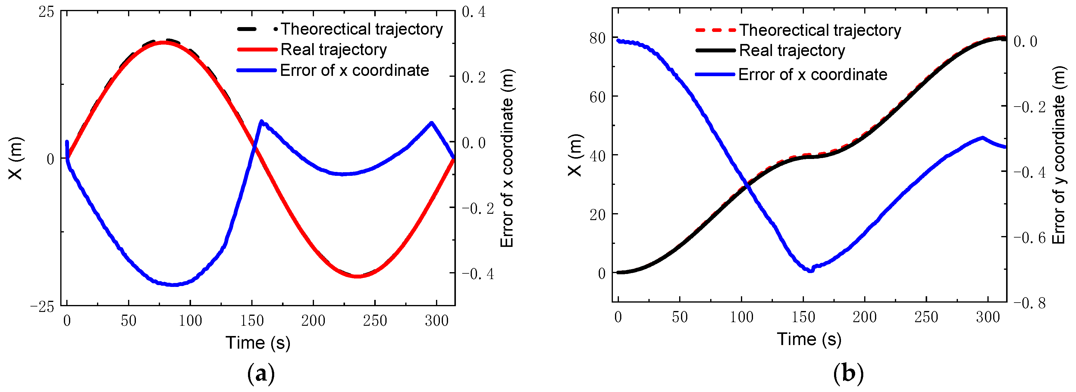 Sensors 22 04164 g012