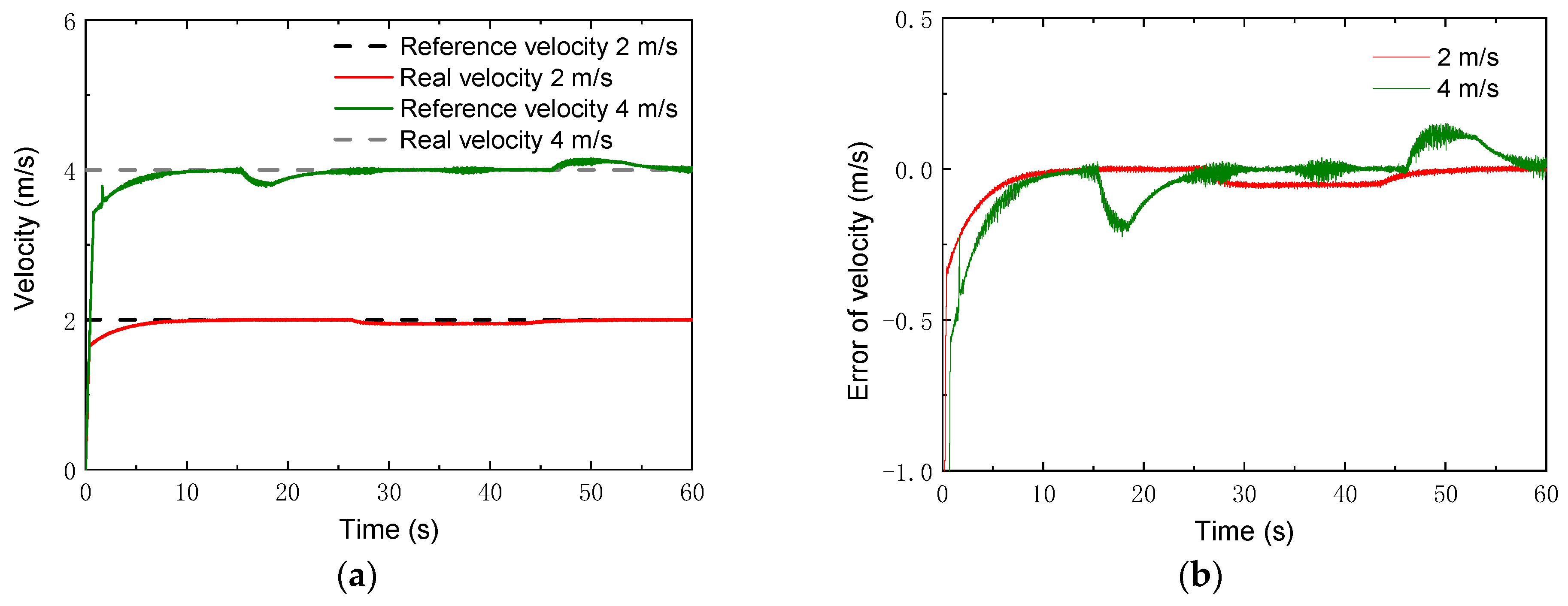 Sensors 22 04164 g013