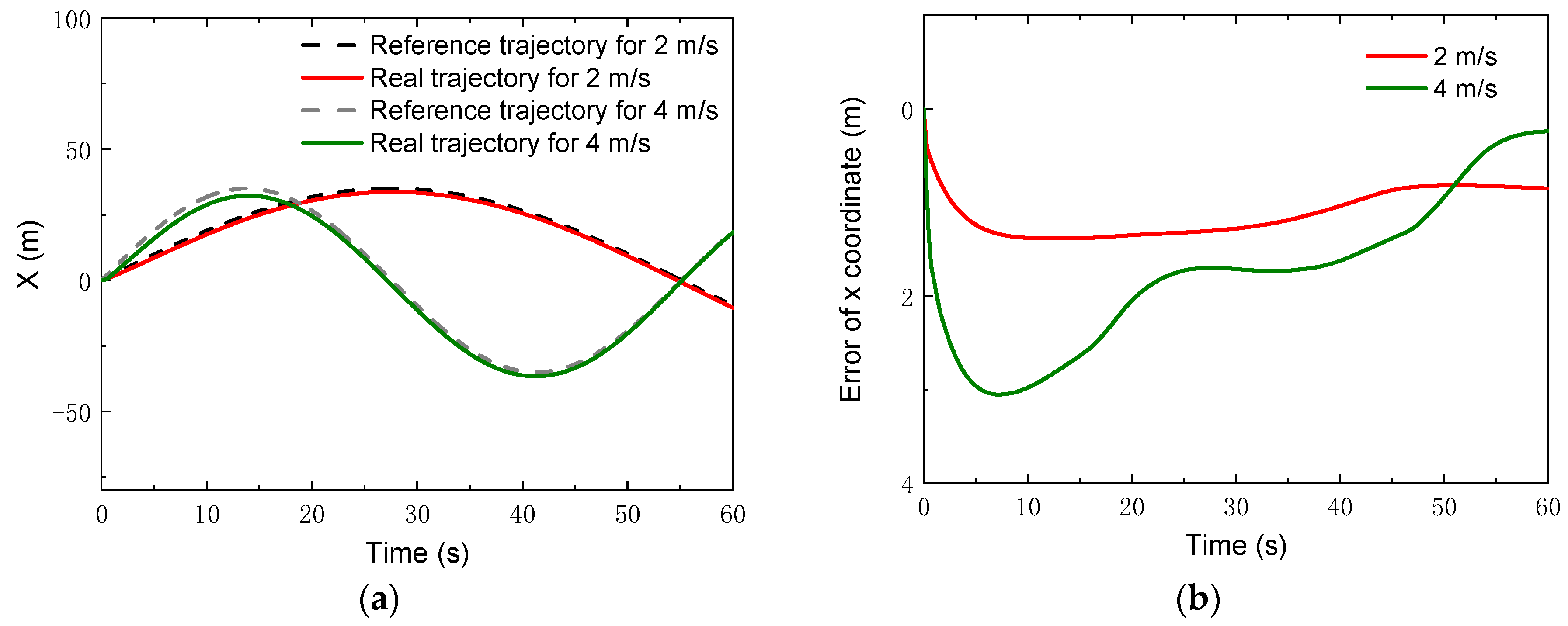 Sensors 22 04164 g014