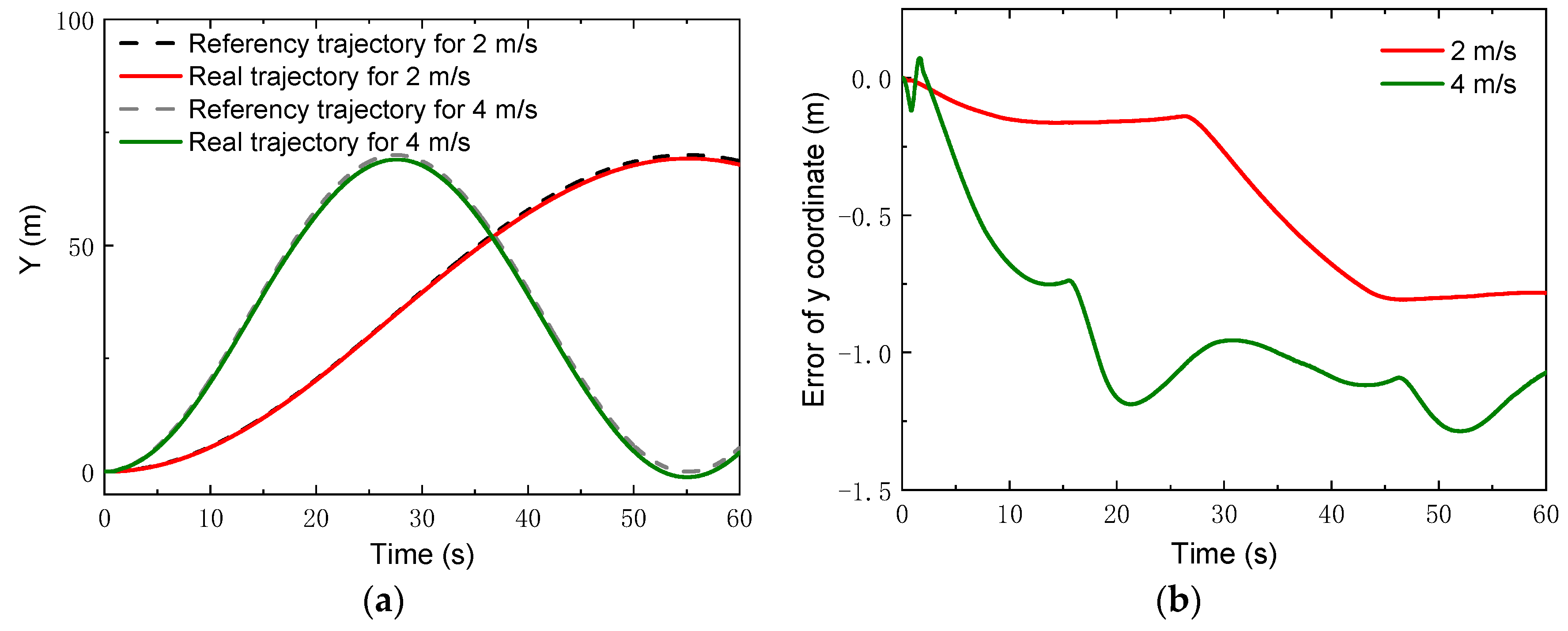 Sensors 22 04164 g015