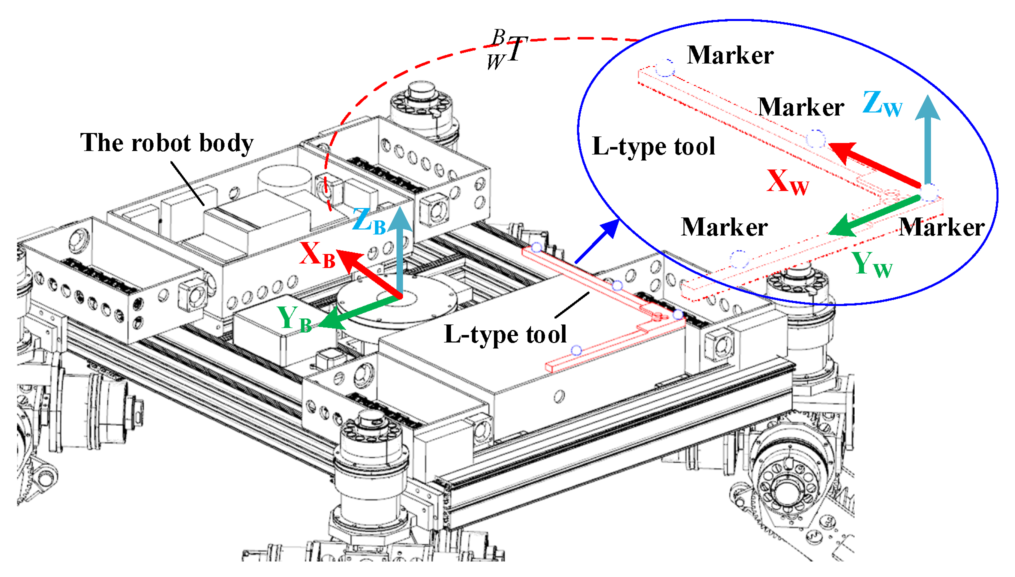 Sensors 22 04164 g017