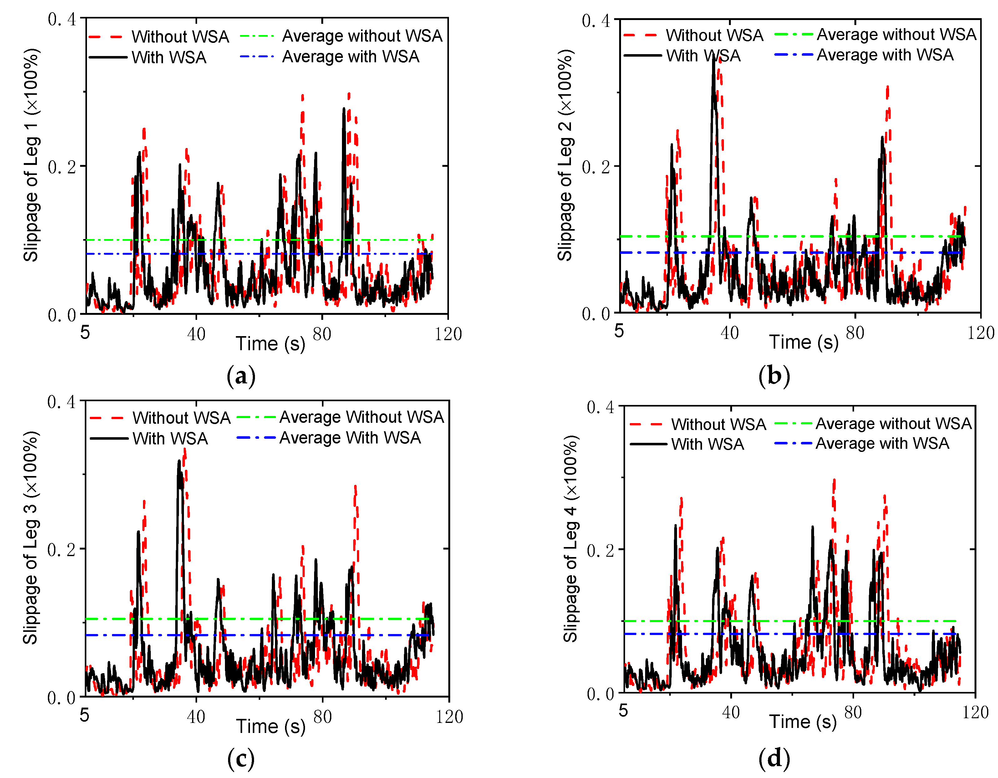 Sensors 22 04164 g018