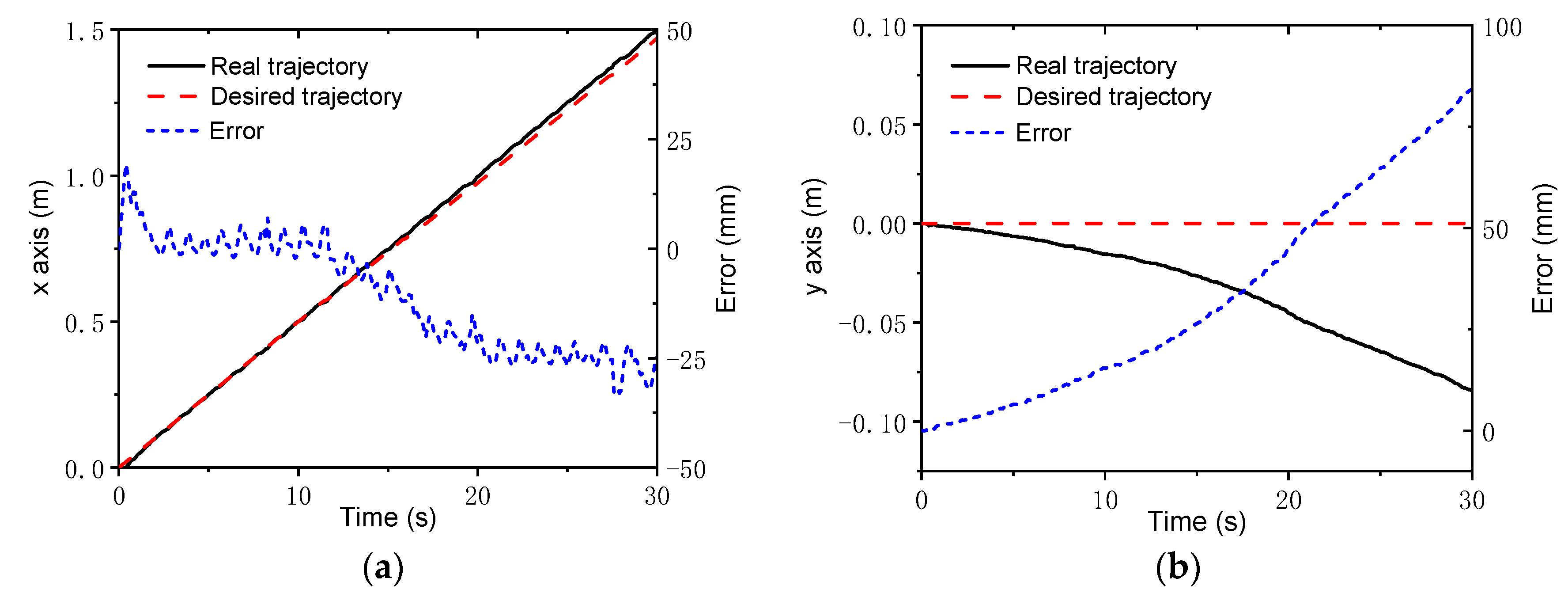 Sensors 22 04164 g019