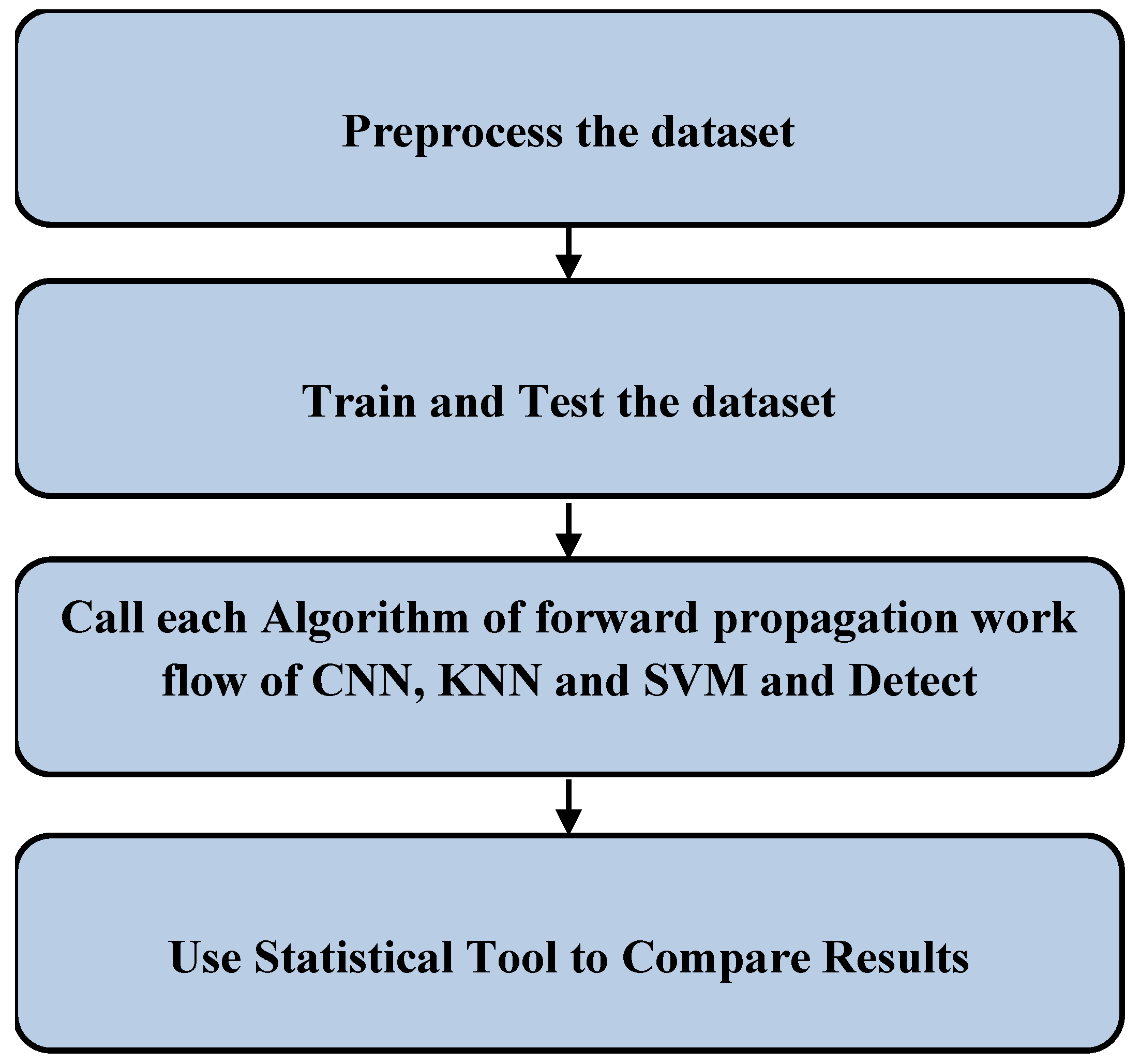 Sensors 22 04167 g001