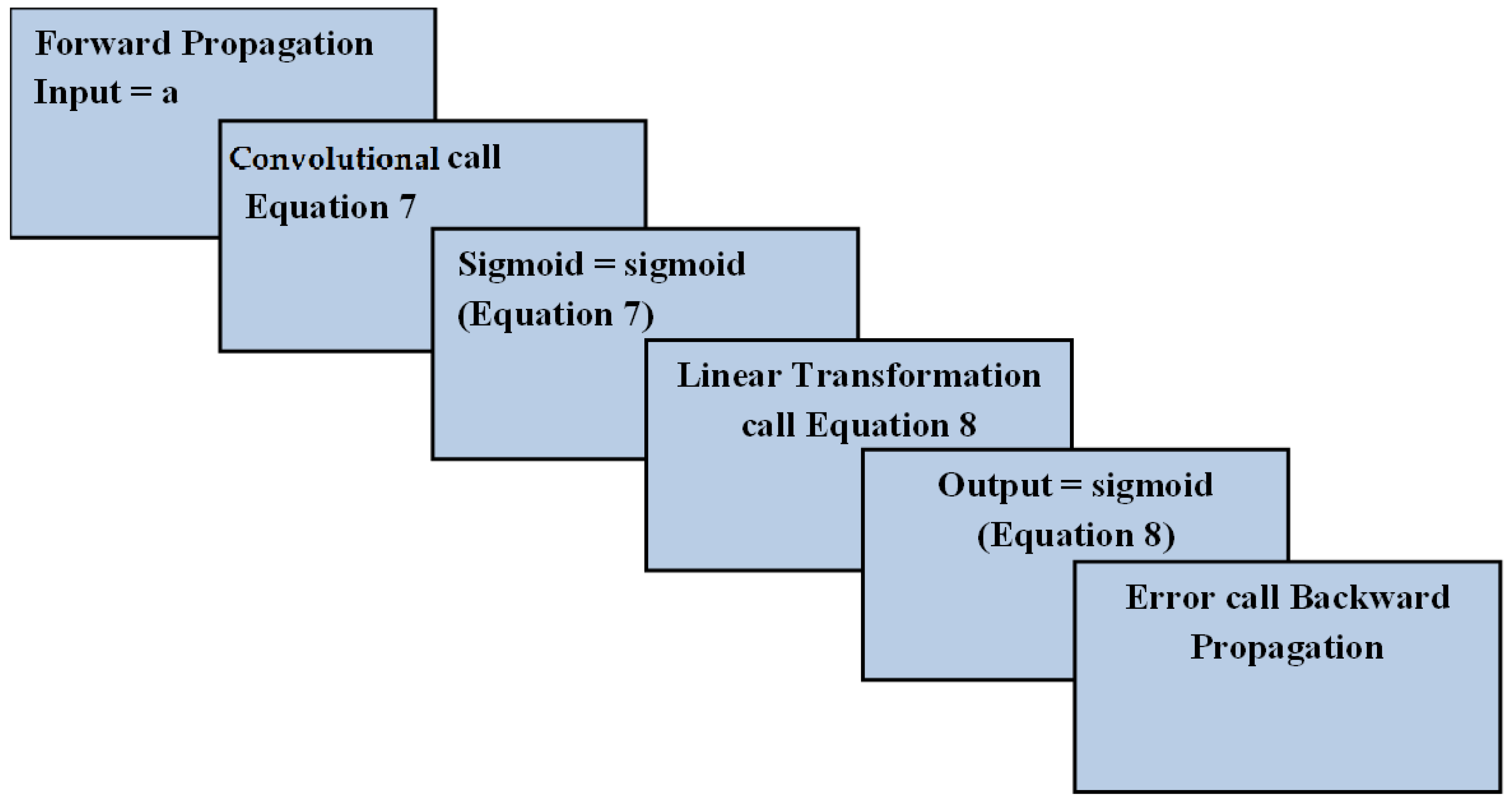 Sensors 22 04167 g004