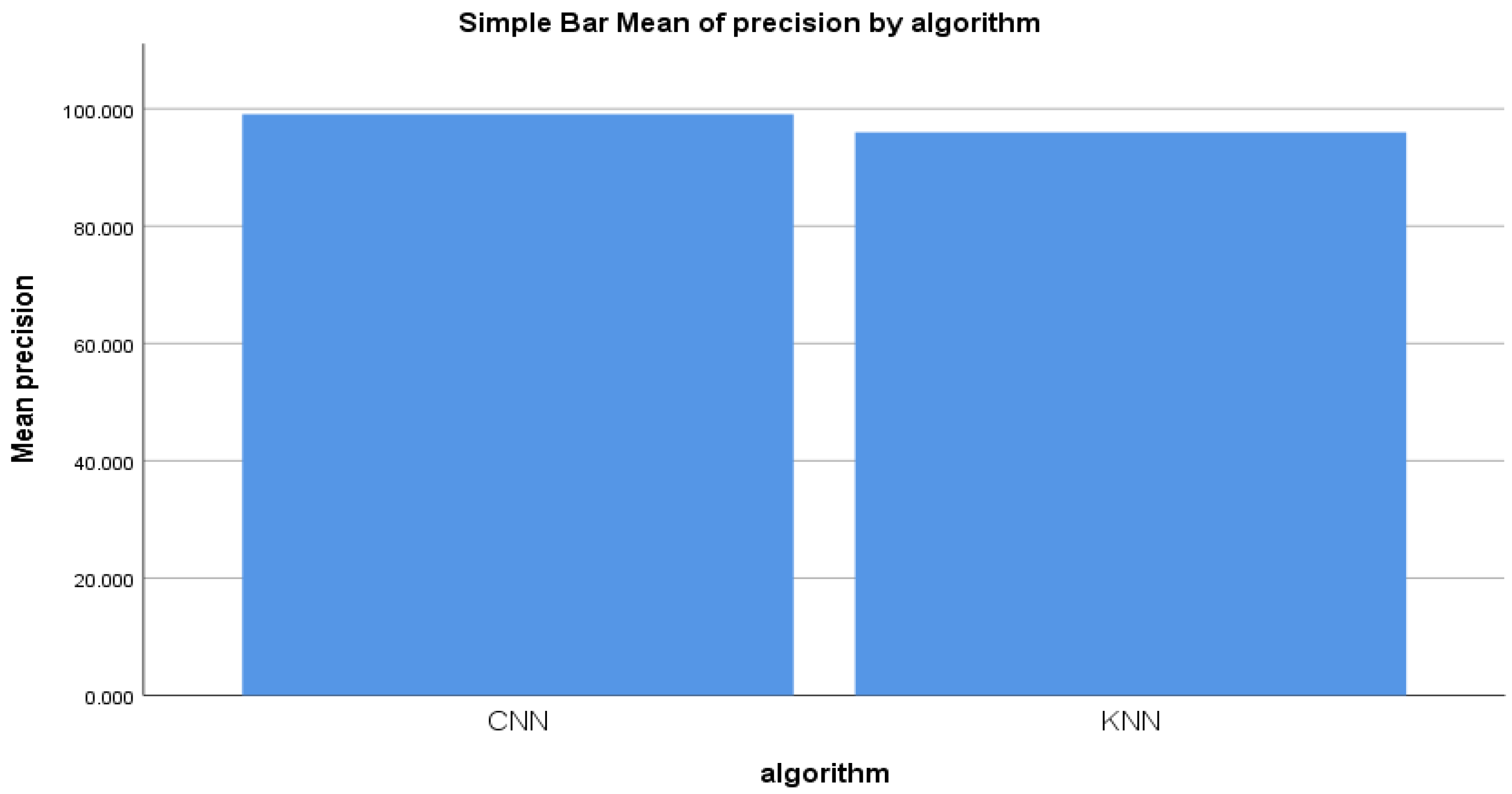 Sensors 22 04167 g006