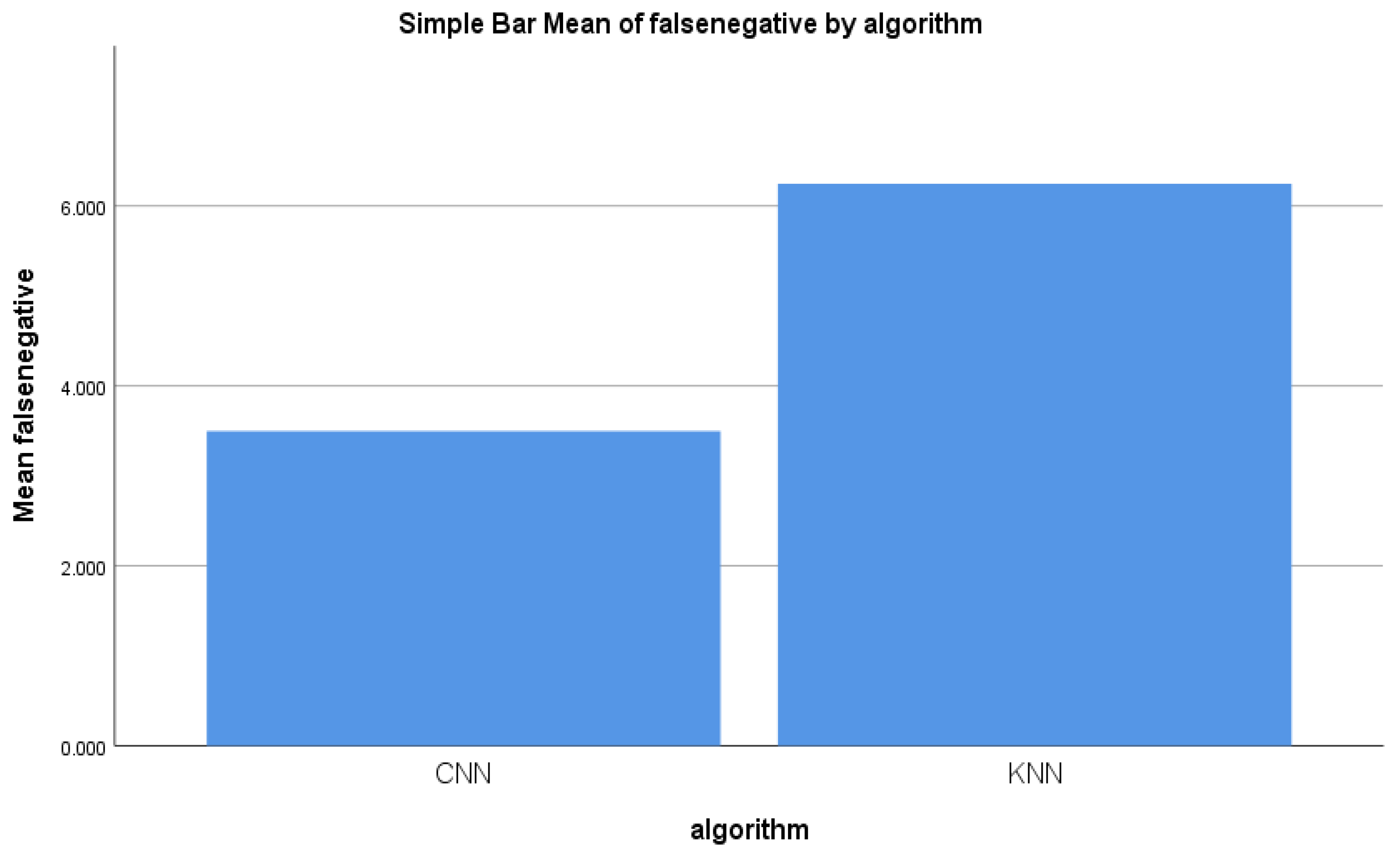 Sensors 22 04167 g007