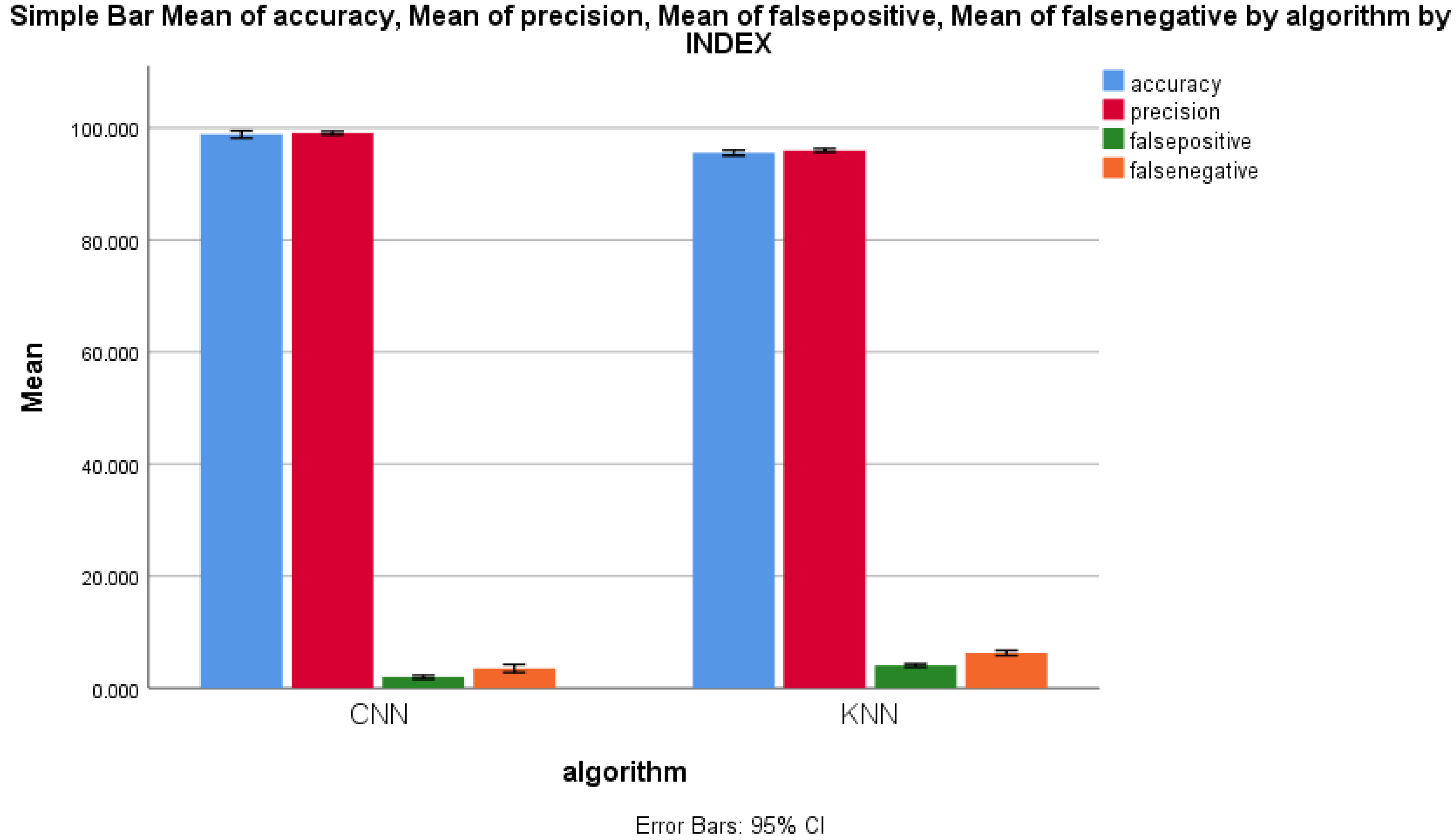 Sensors 22 04167 g008