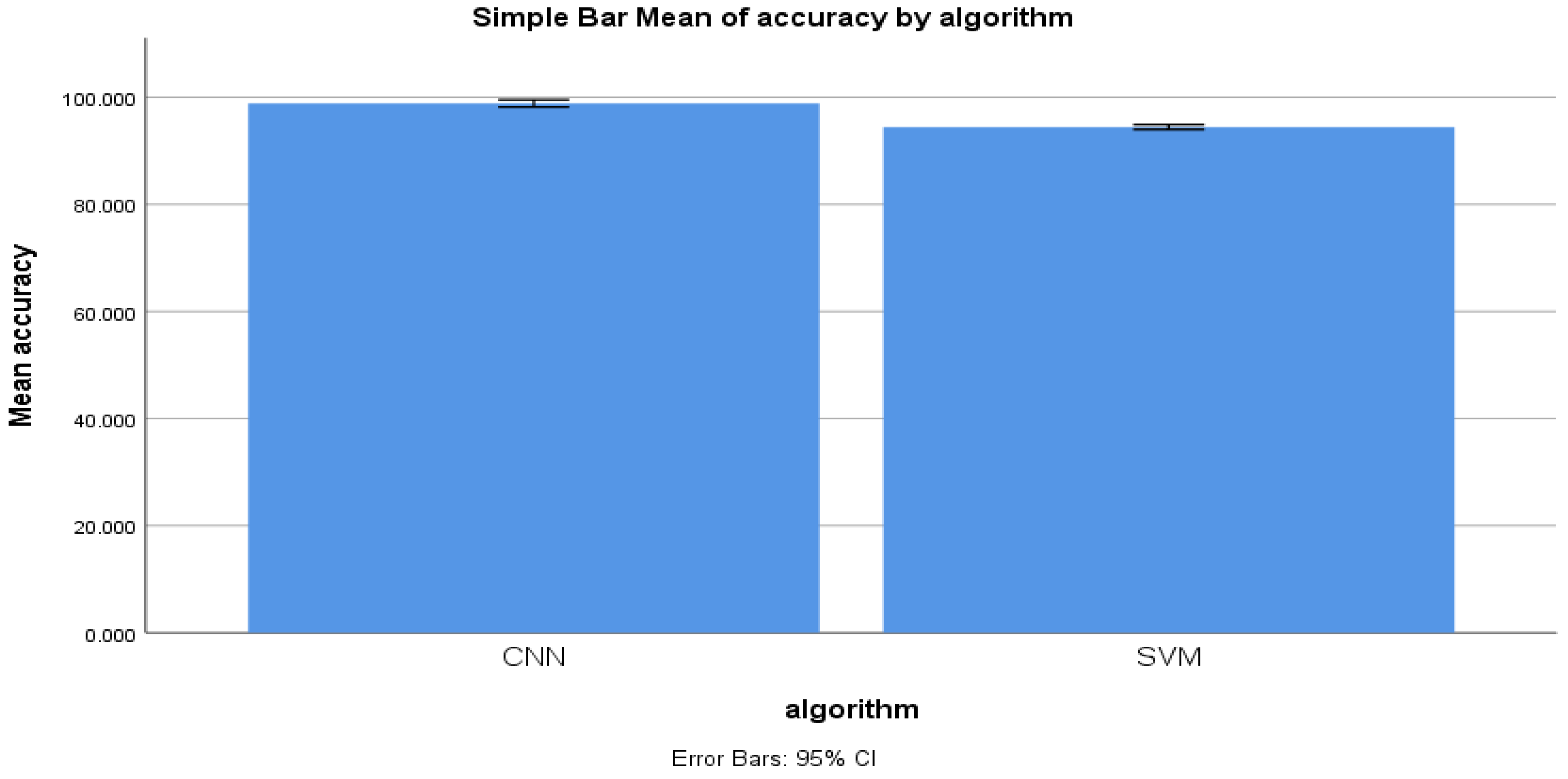 Sensors 22 04167 g010