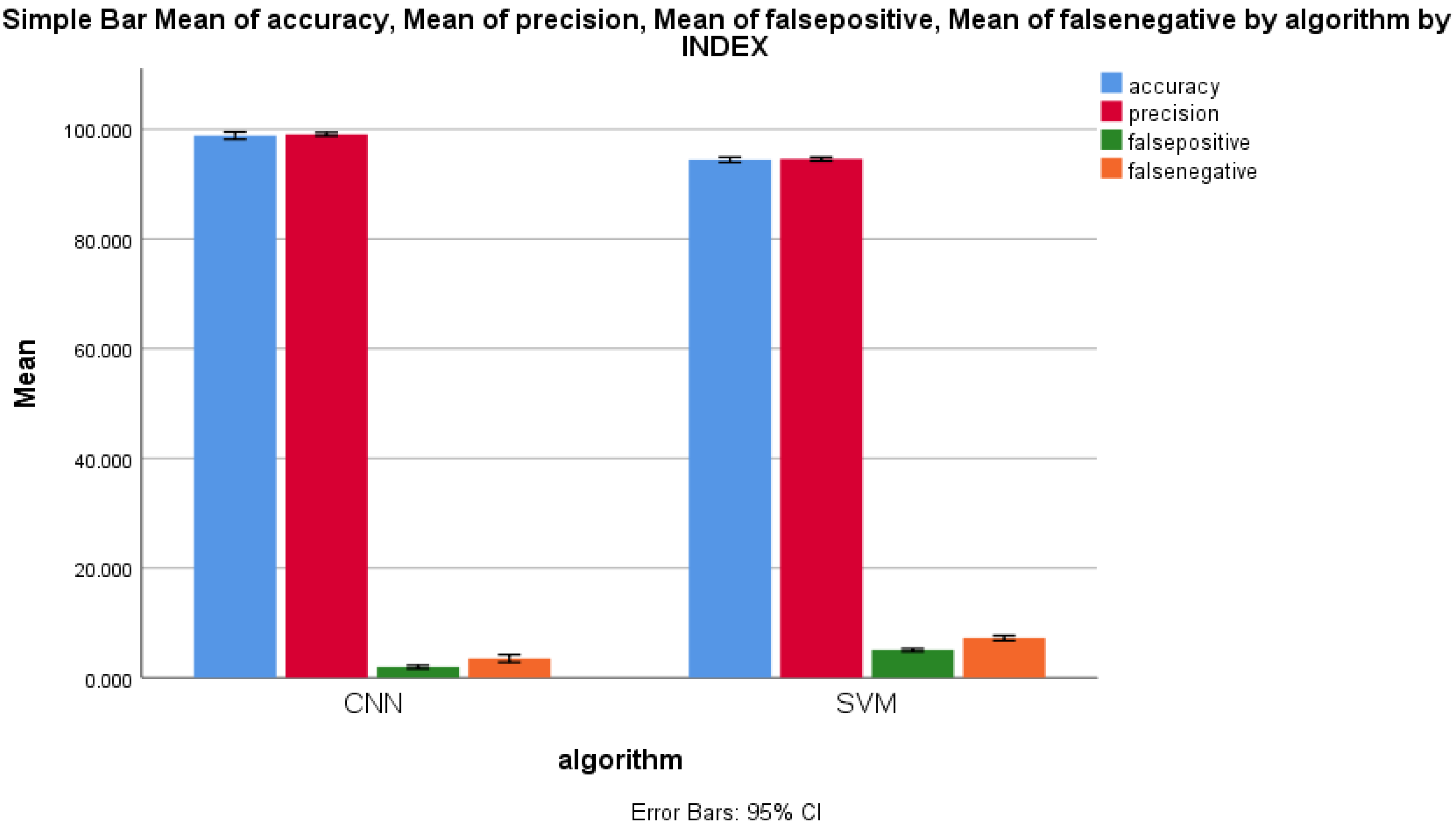 Sensors 22 04167 g011