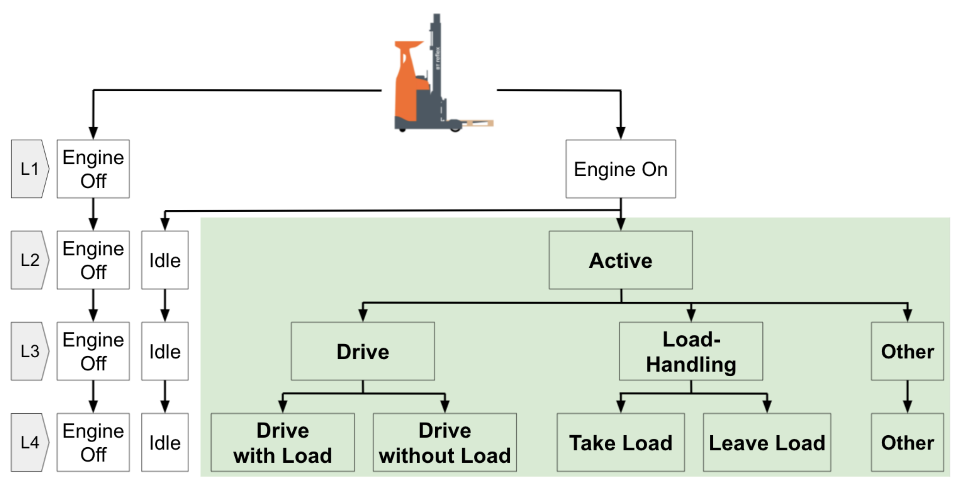 Sensors 22 04170 g001