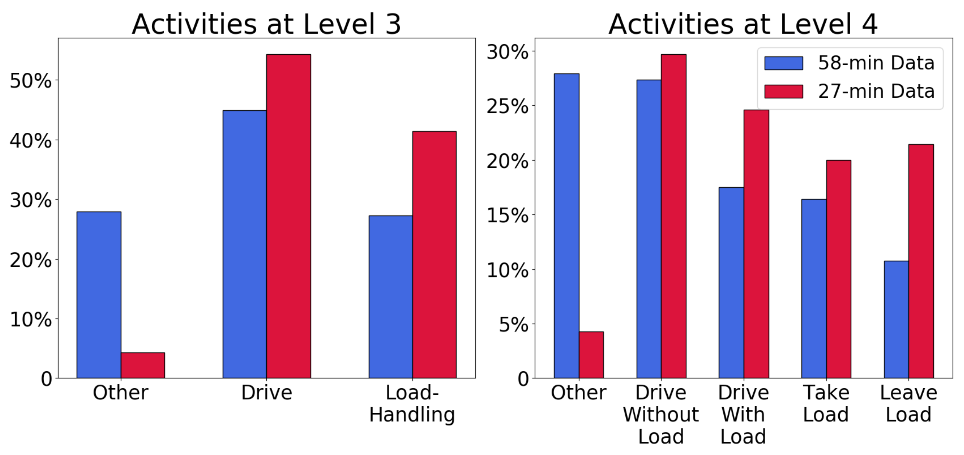 Sensors 22 04170 g002