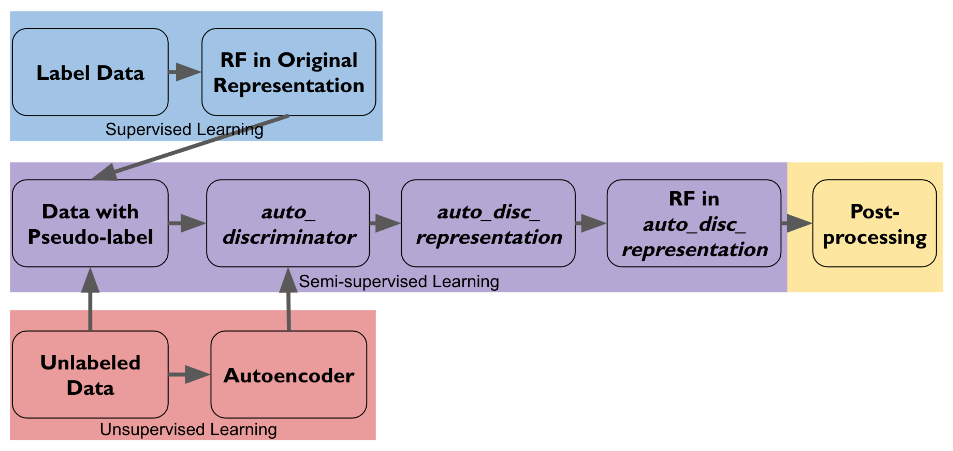 Sensors 22 04170 g003