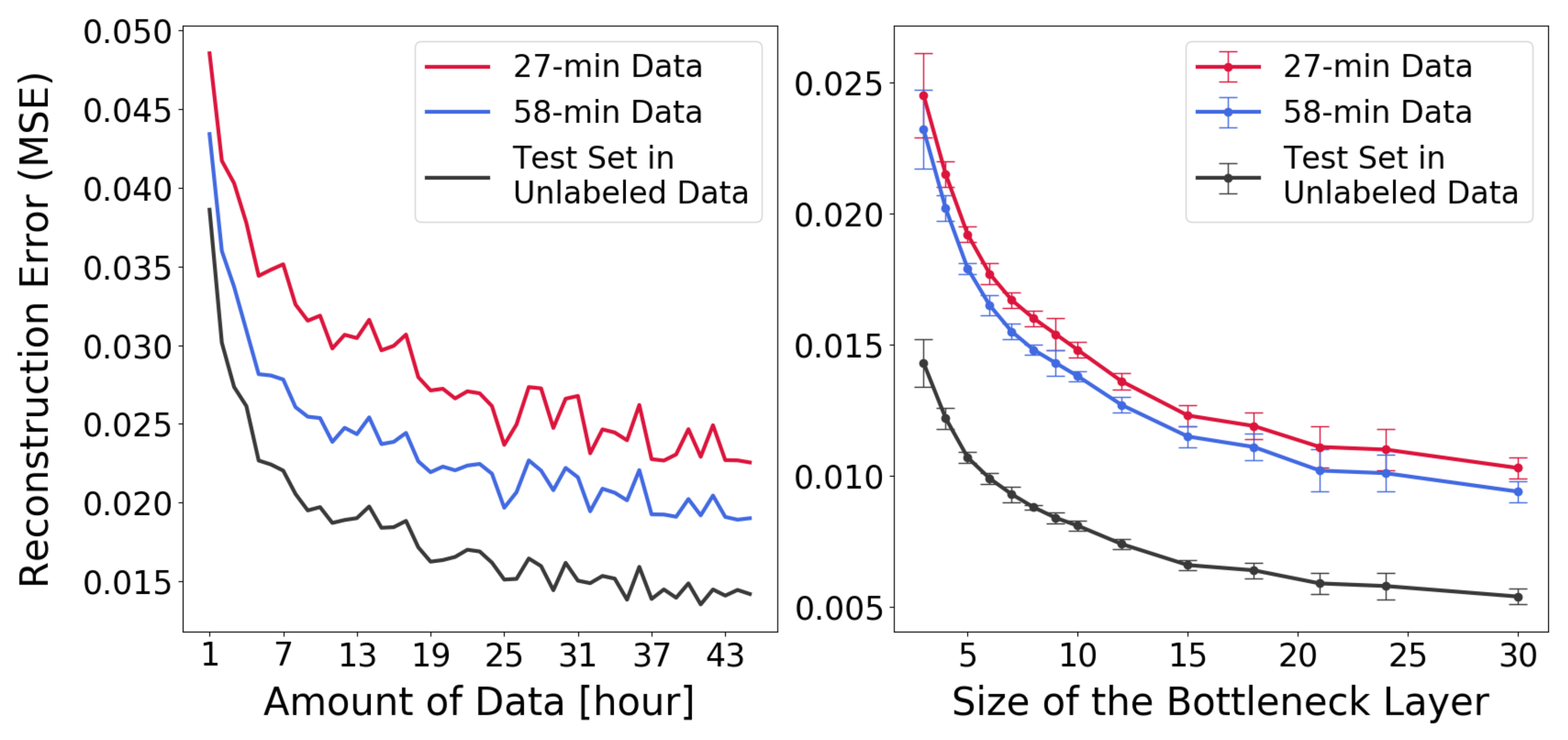 Sensors 22 04170 g005