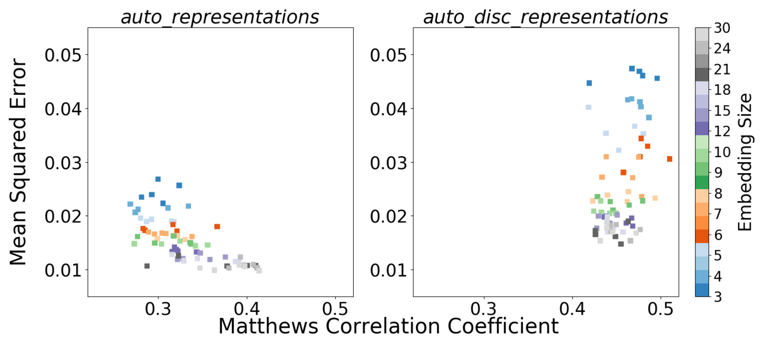 Sensors 22 04170 g006
