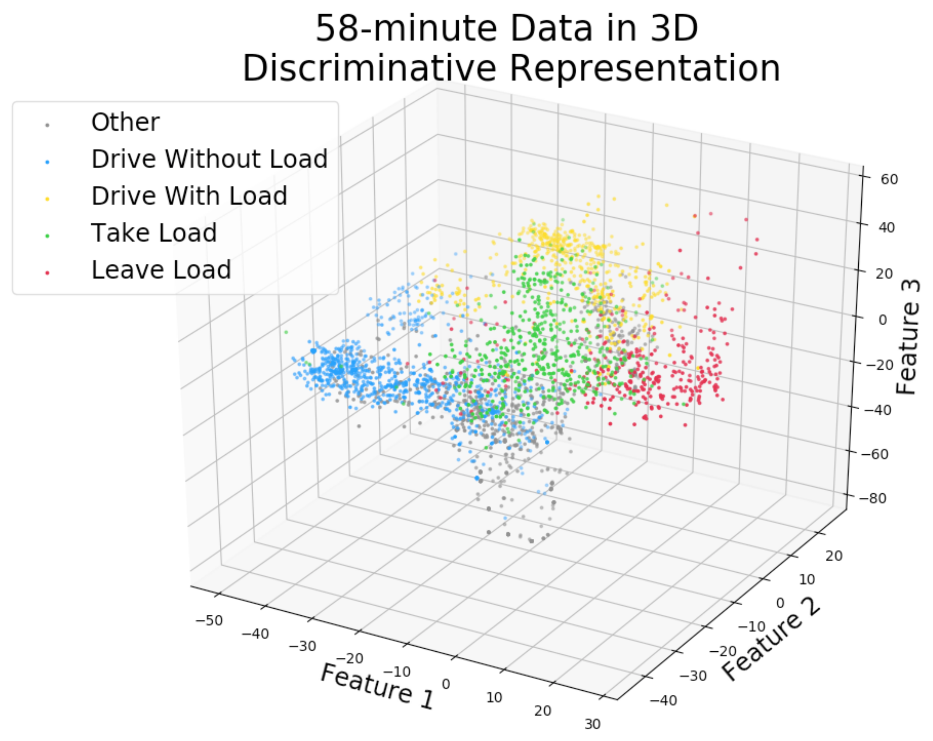 Sensors 22 04170 g007