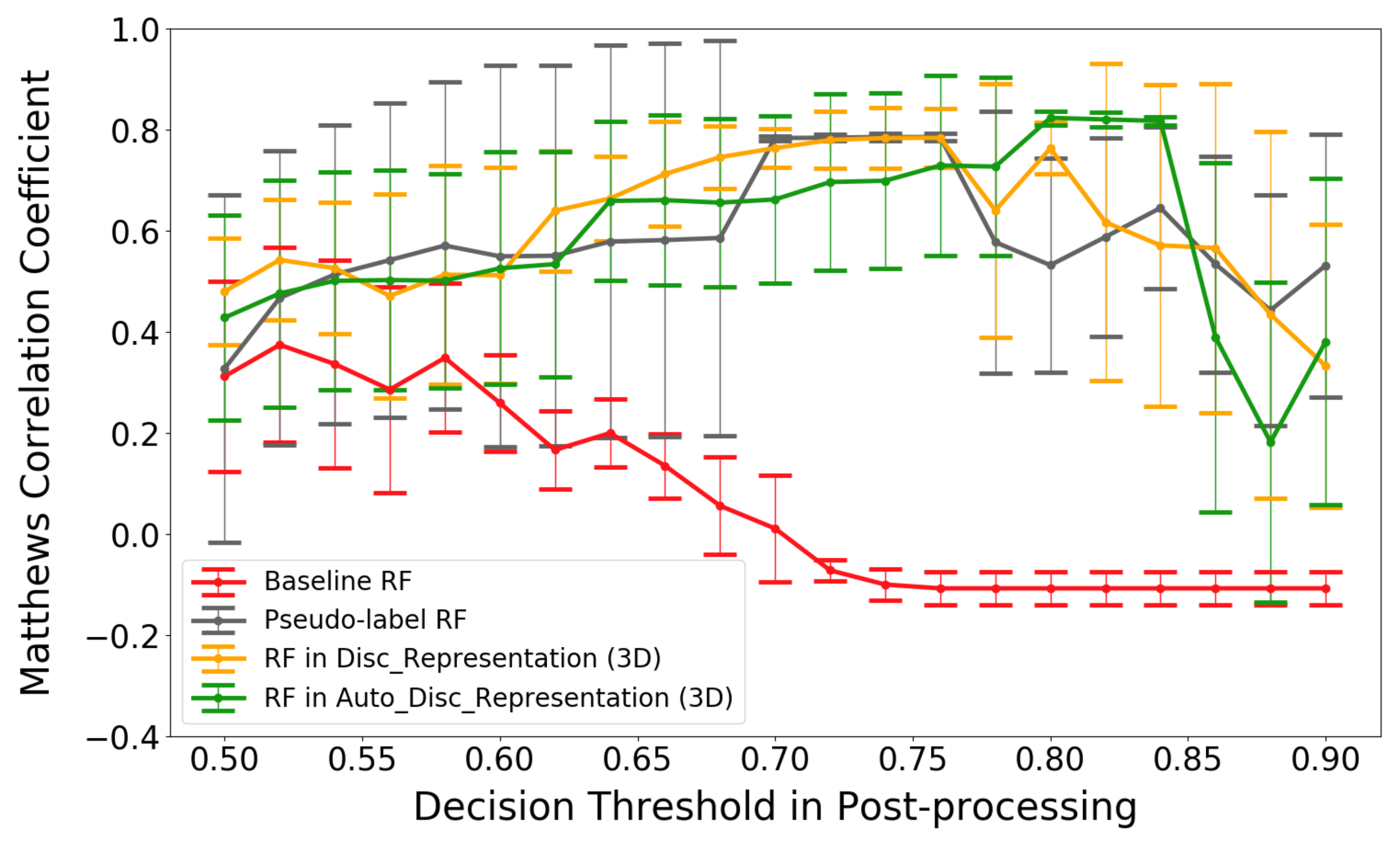 Sensors 22 04170 g008
