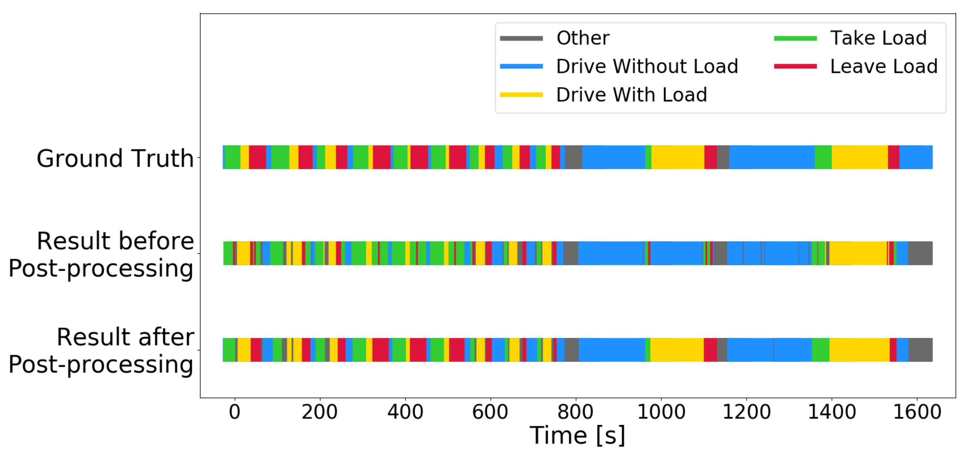 Sensors 22 04170 g009