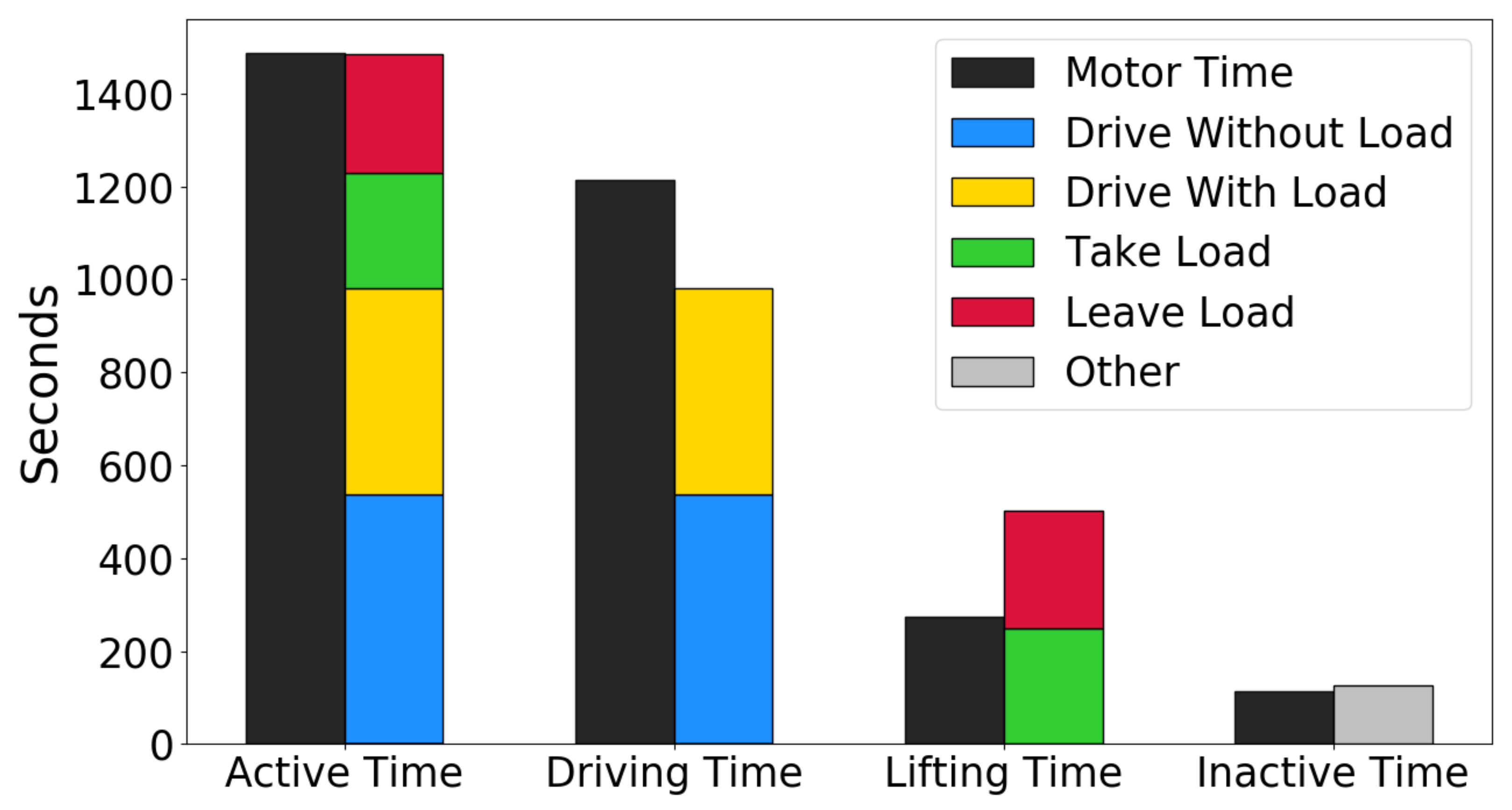 Sensors 22 04170 g010