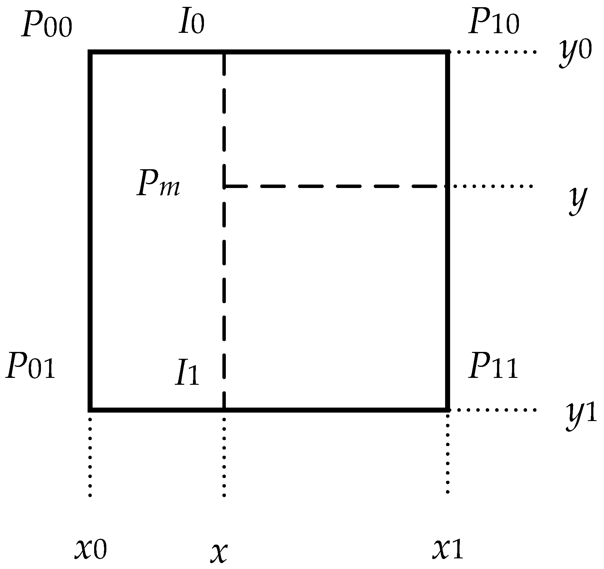 Sensors 22 04172 g005