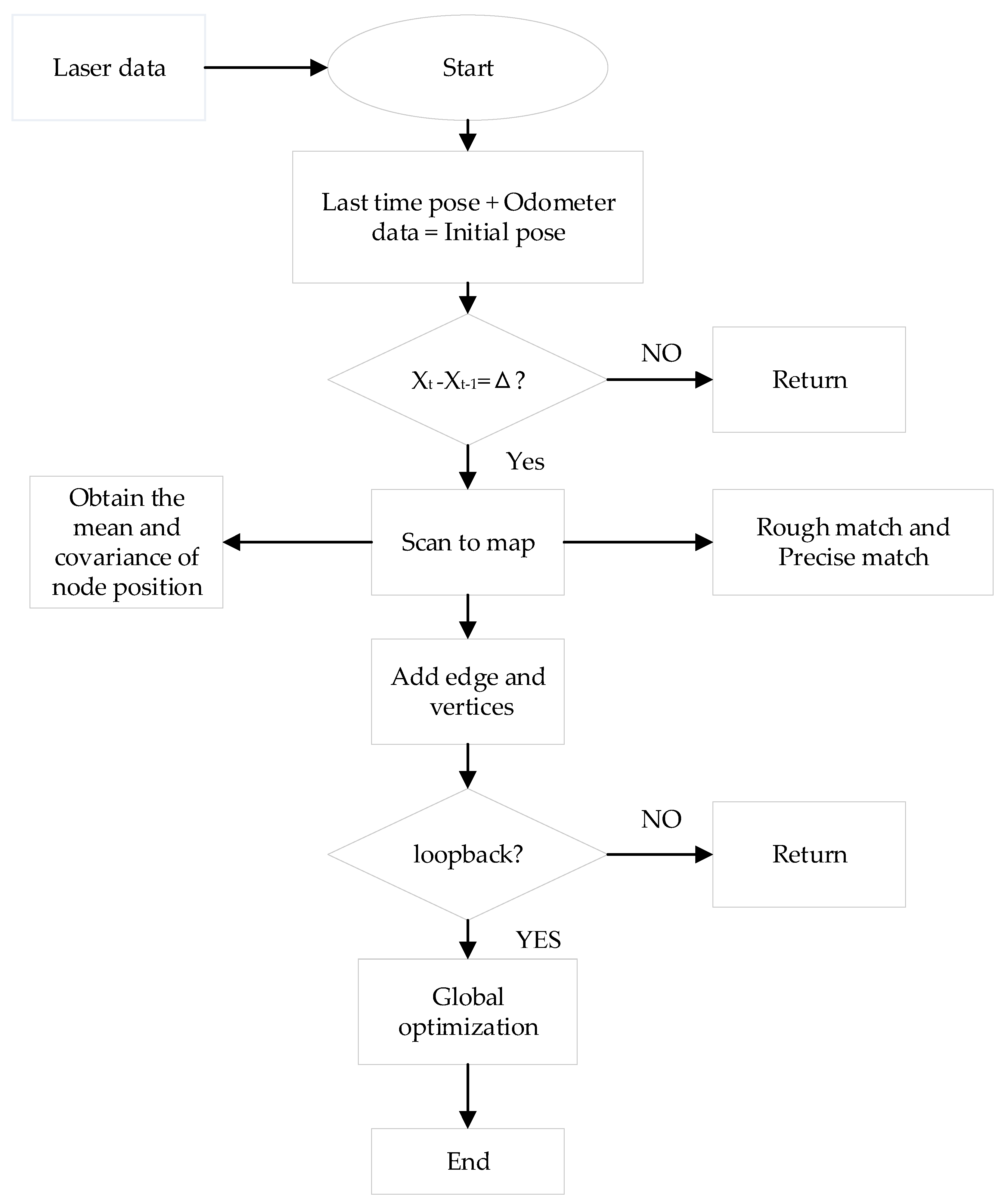 Sensors 22 04172 g006