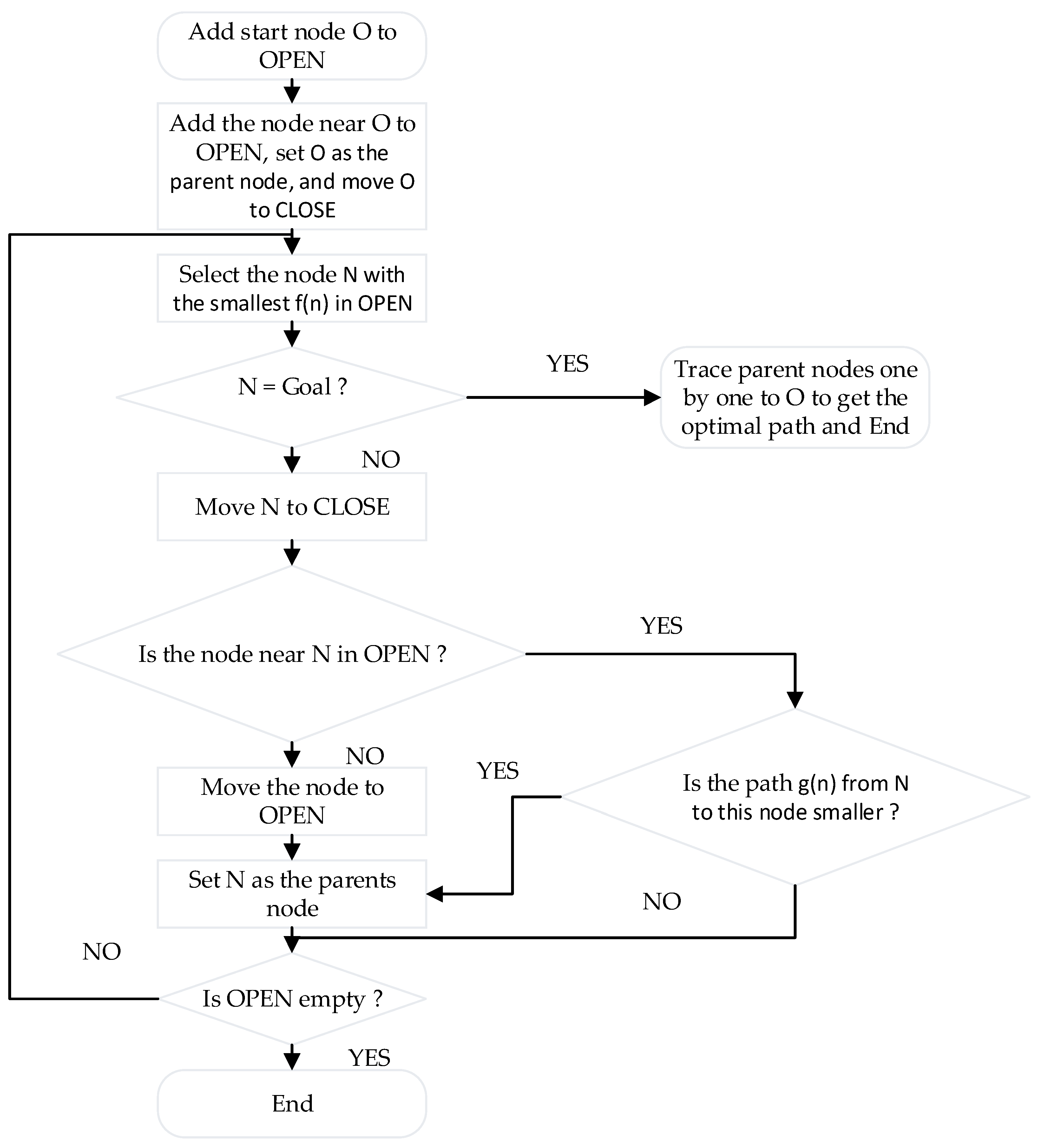Sensors 22 04172 g009