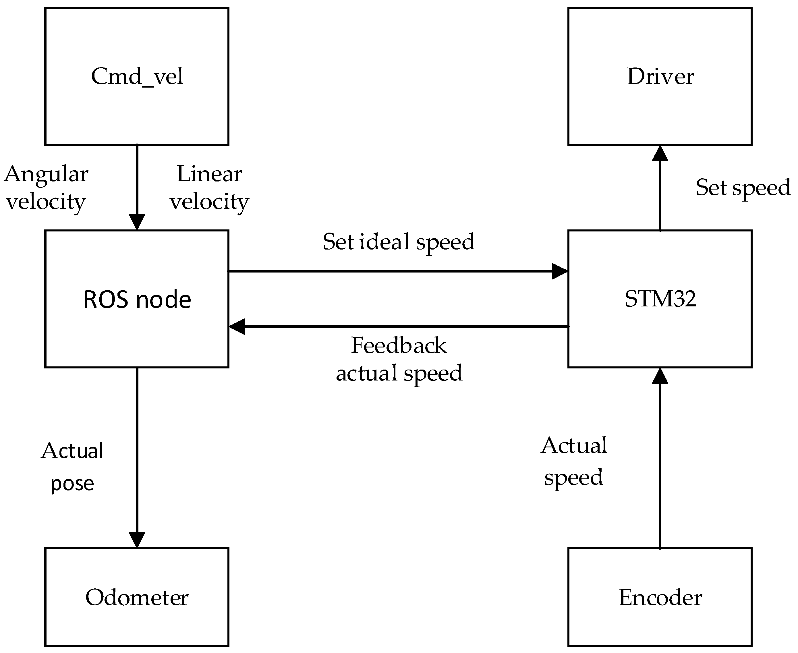 Sensors 22 04172 g017