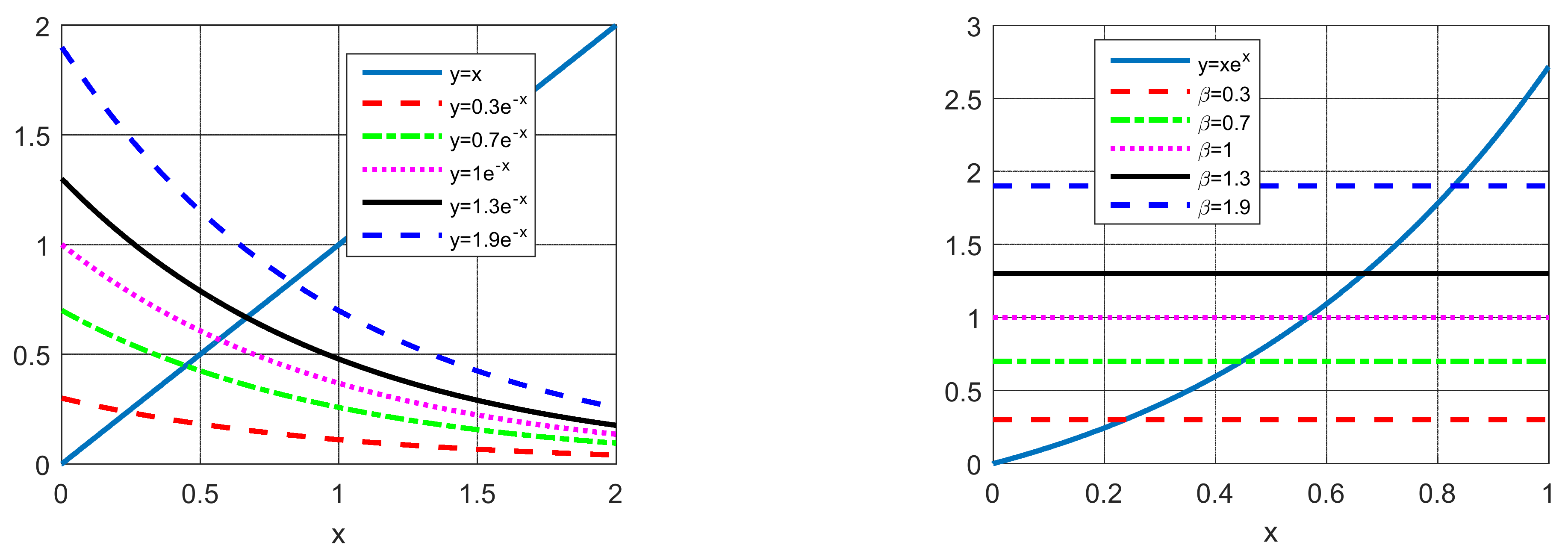 Sensors 22 04173 g003