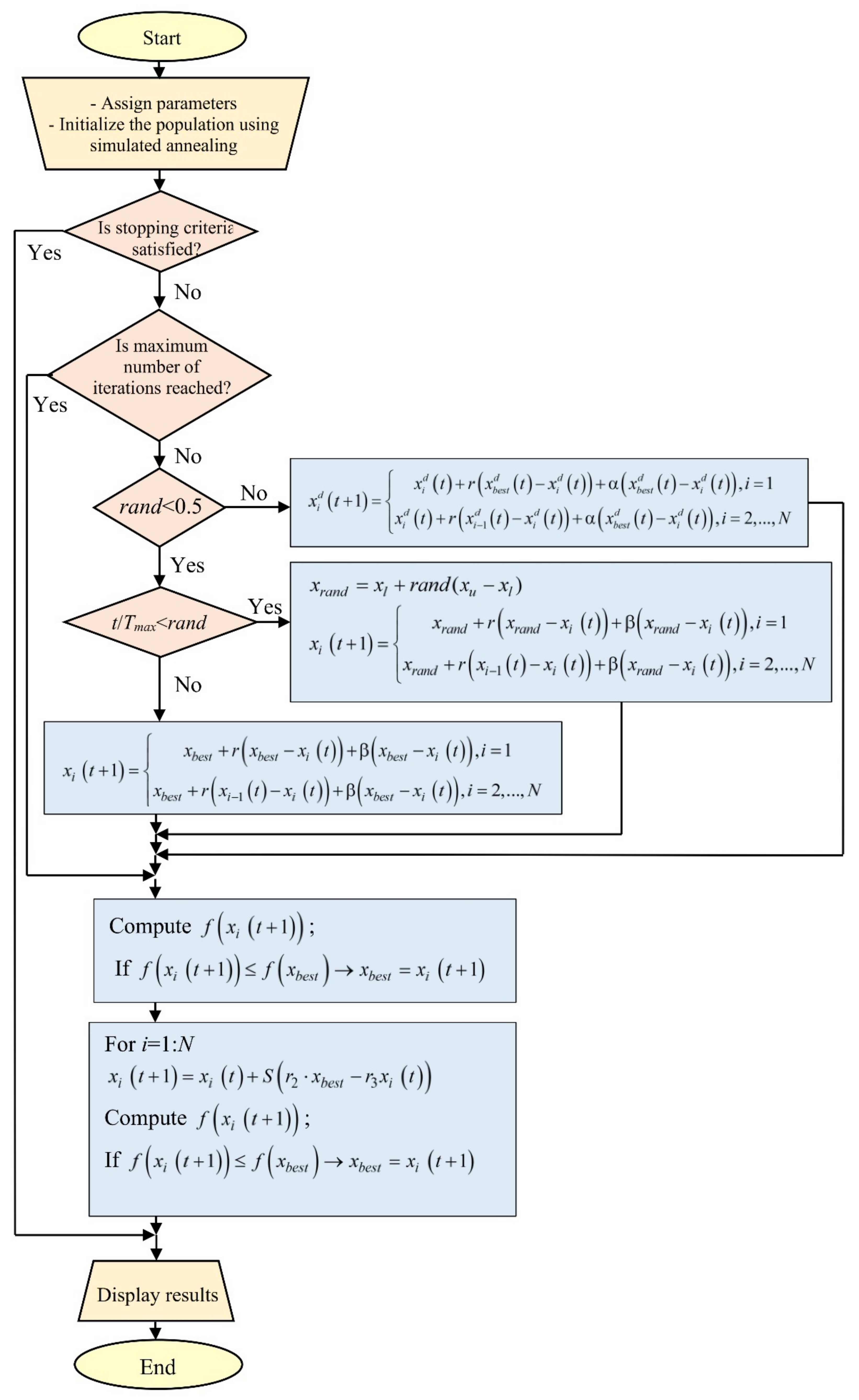 Sensors 22 04173 g004