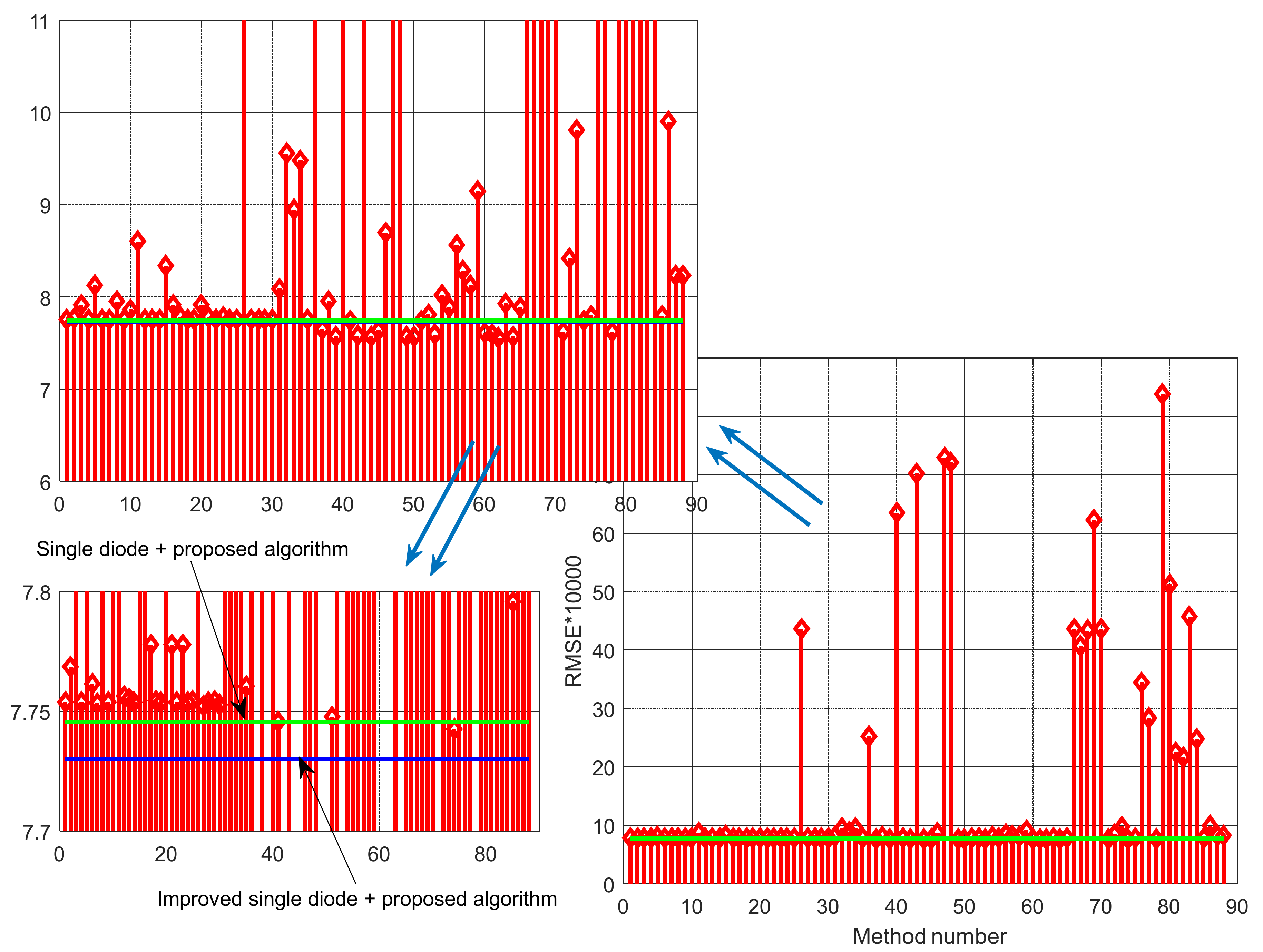 Sensors 22 04173 g005