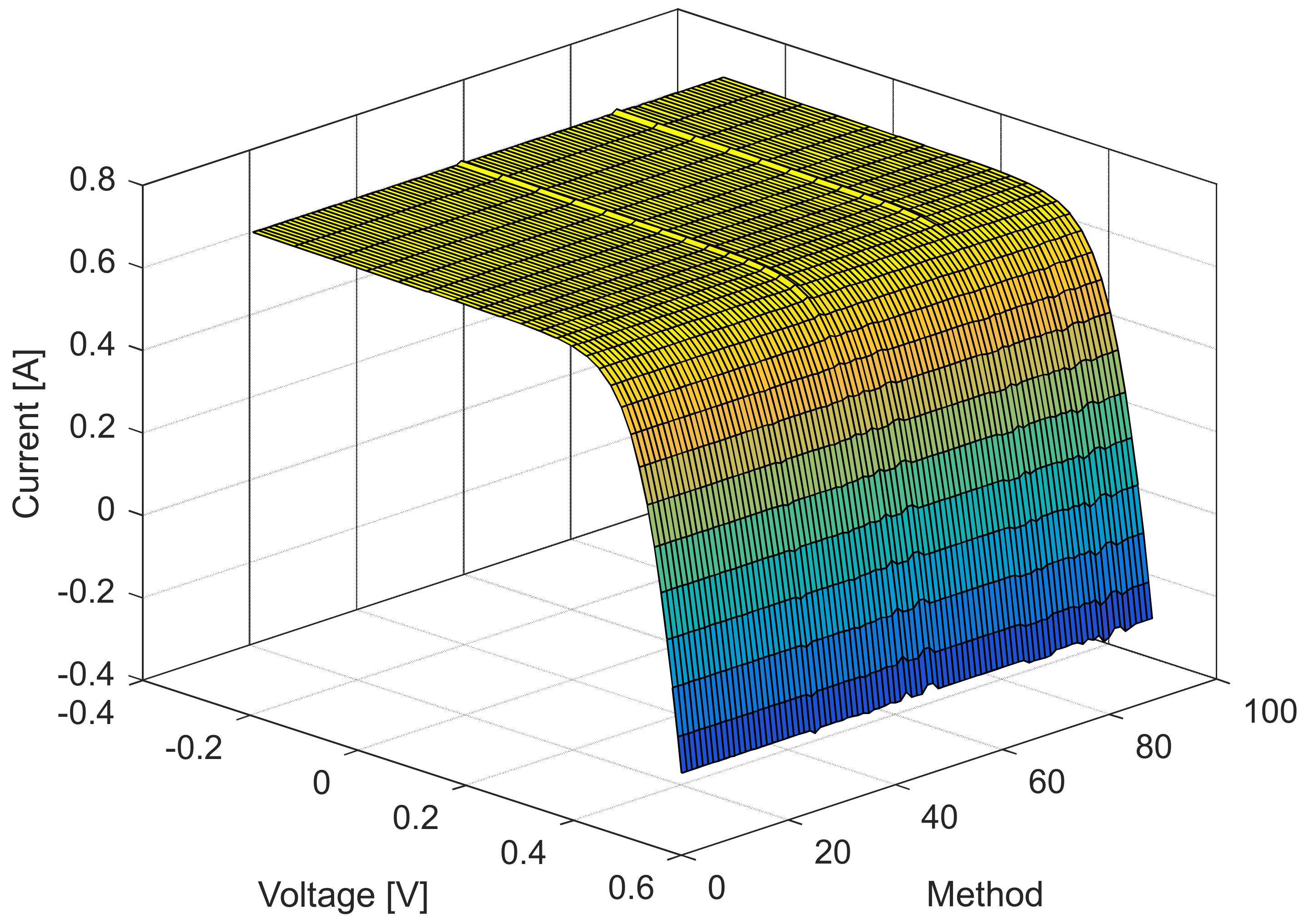Sensors 22 04173 g006