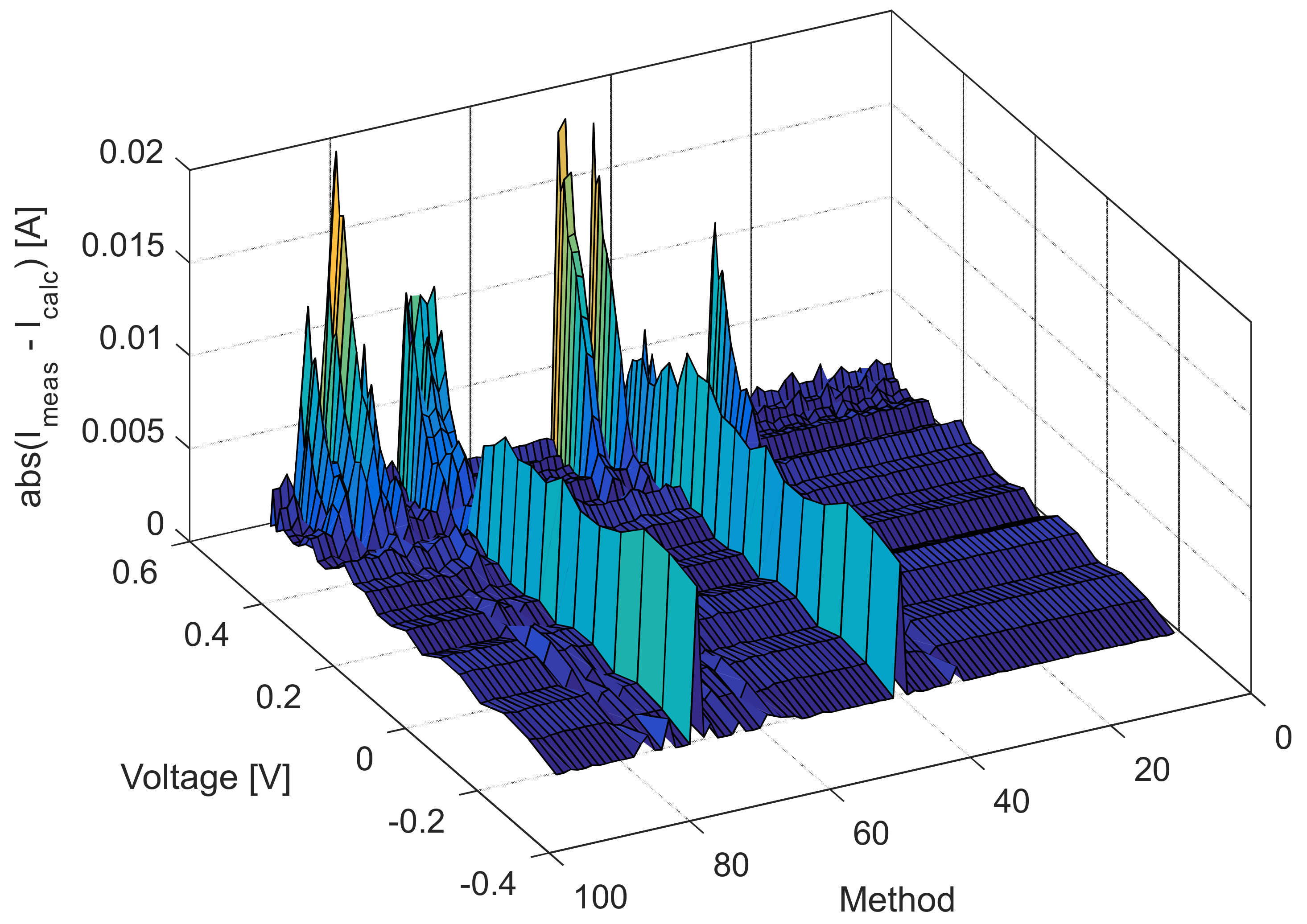 Sensors 22 04173 g007