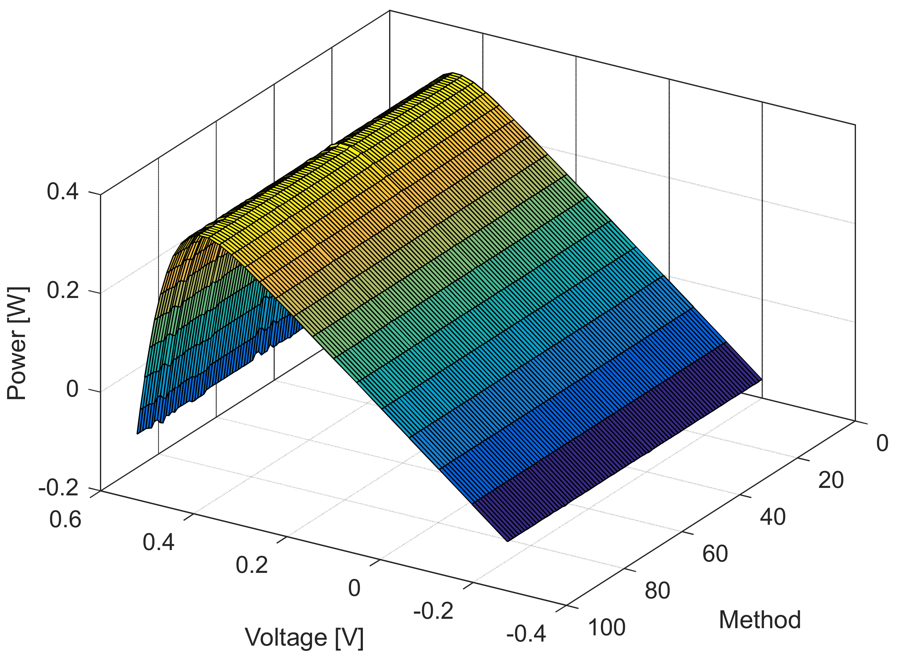 Sensors 22 04173 g008