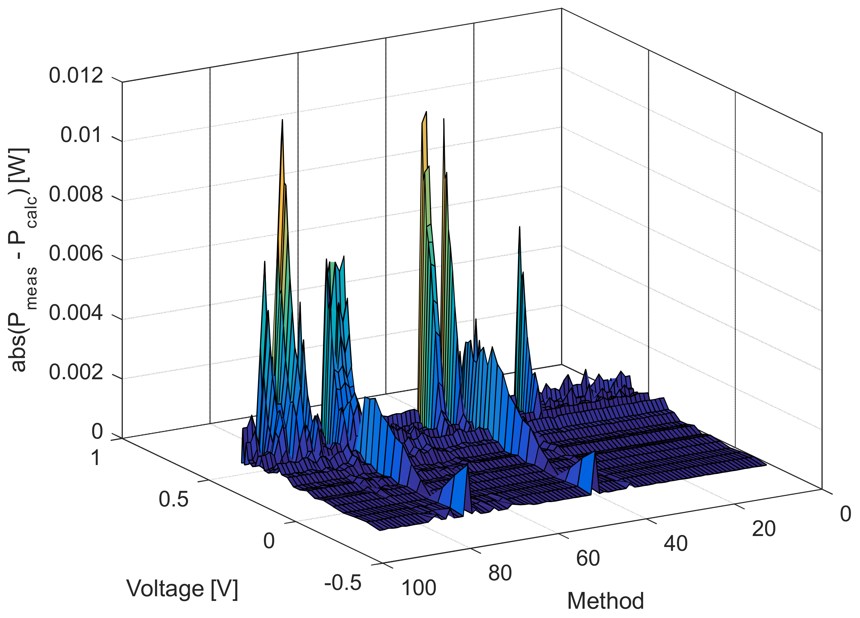 Sensors 22 04173 g009