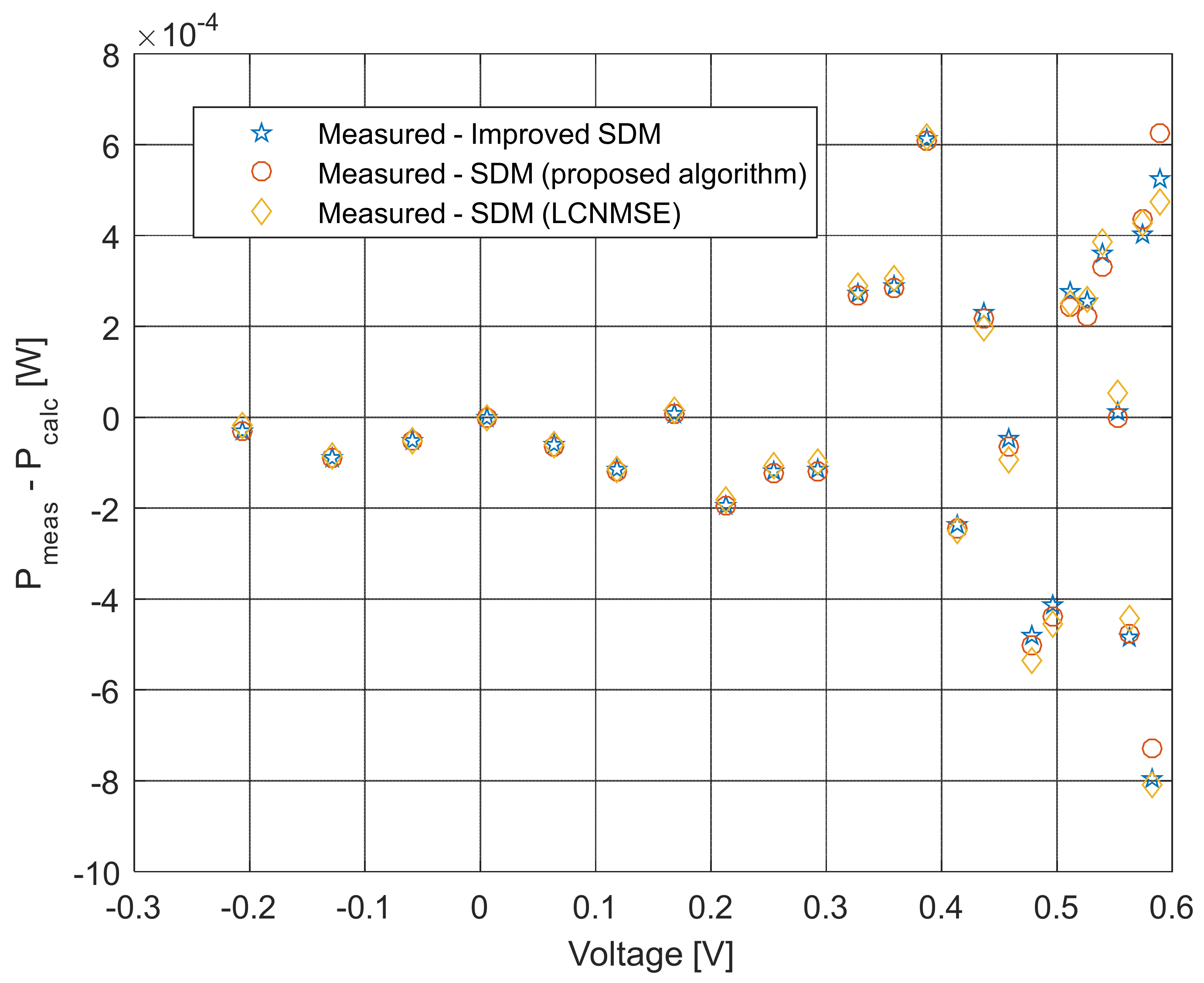 Sensors 22 04173 g013