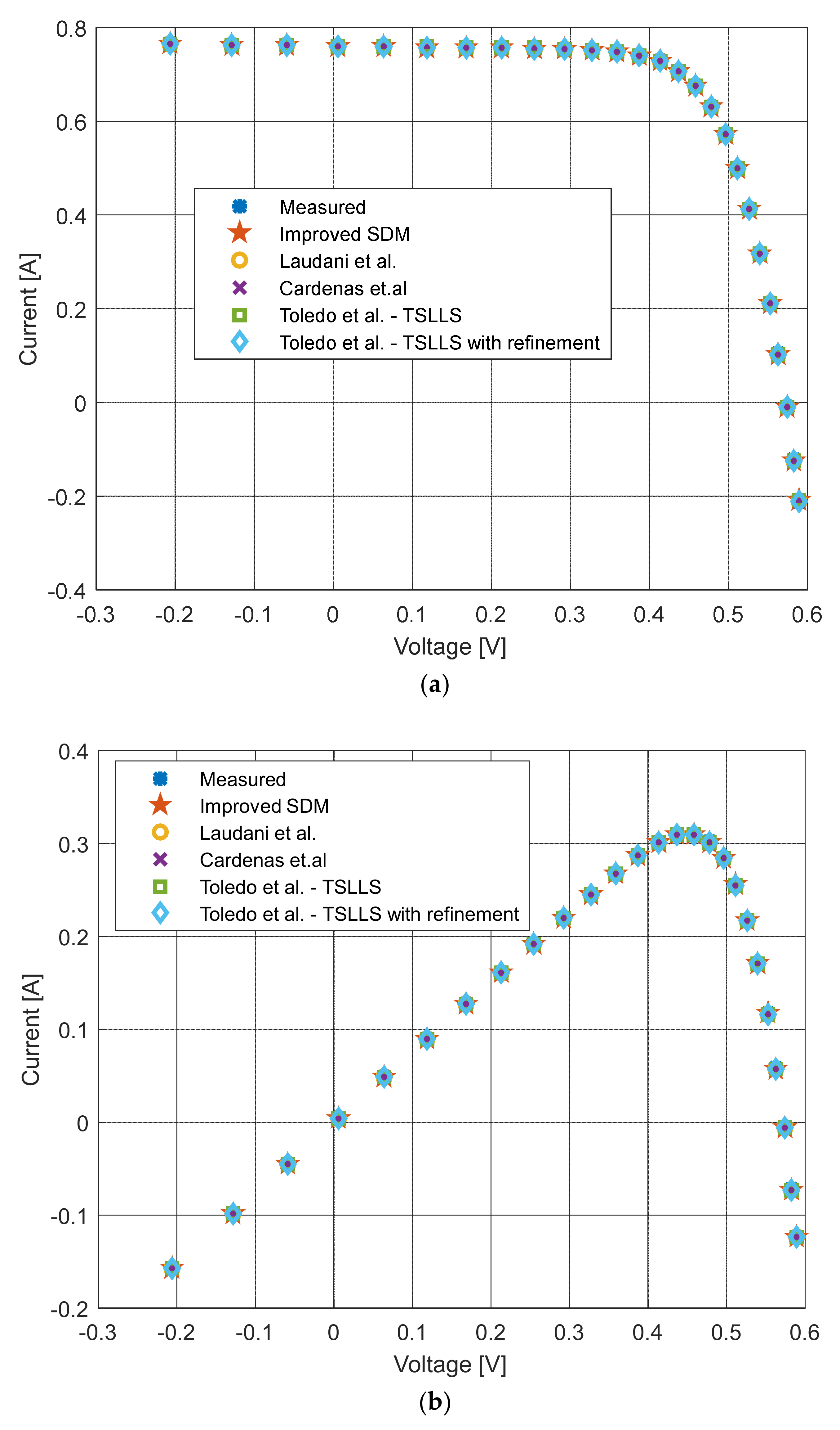 Sensors 22 04173 g014a