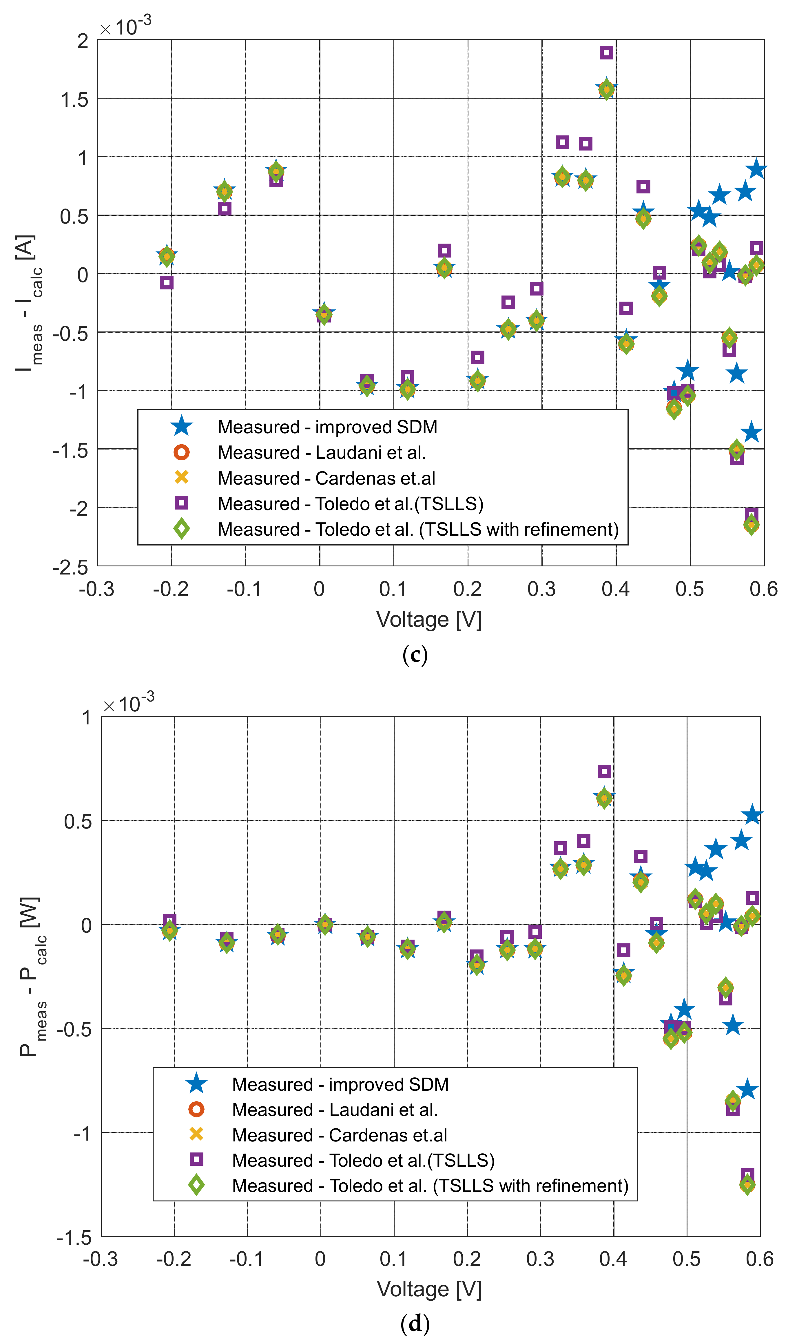 Sensors 22 04173 g014b