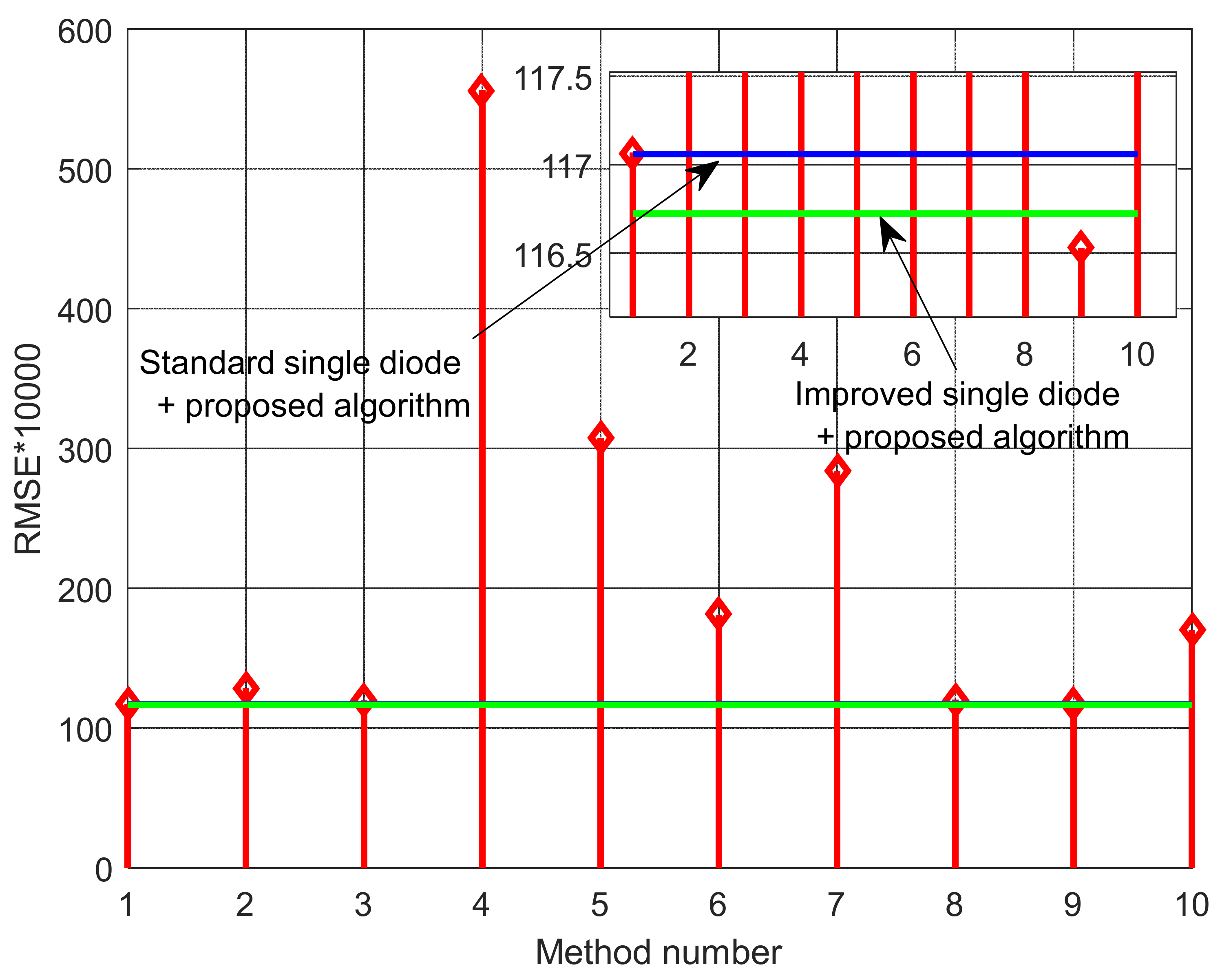 Sensors 22 04173 g015