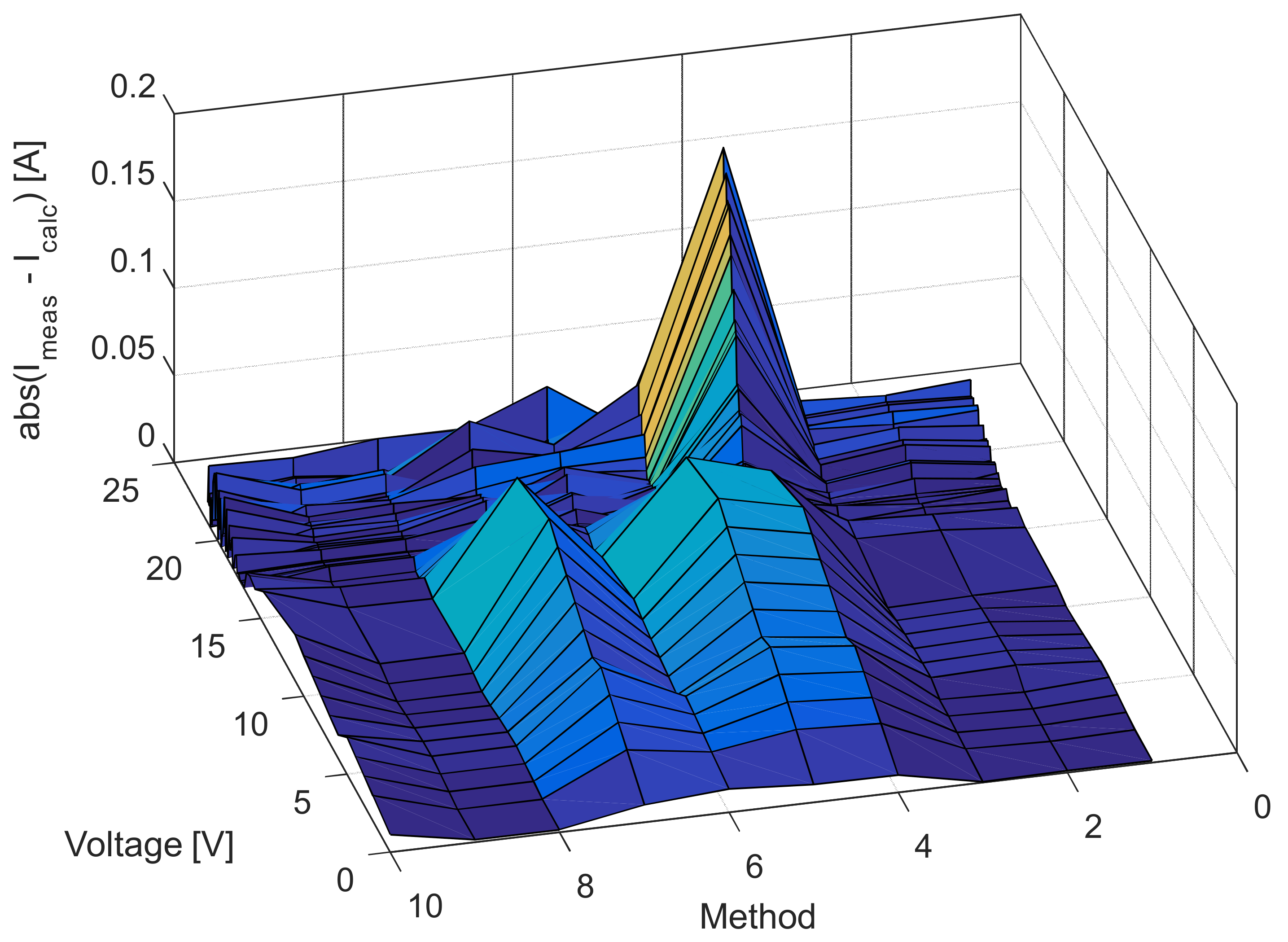 Sensors 22 04173 g017