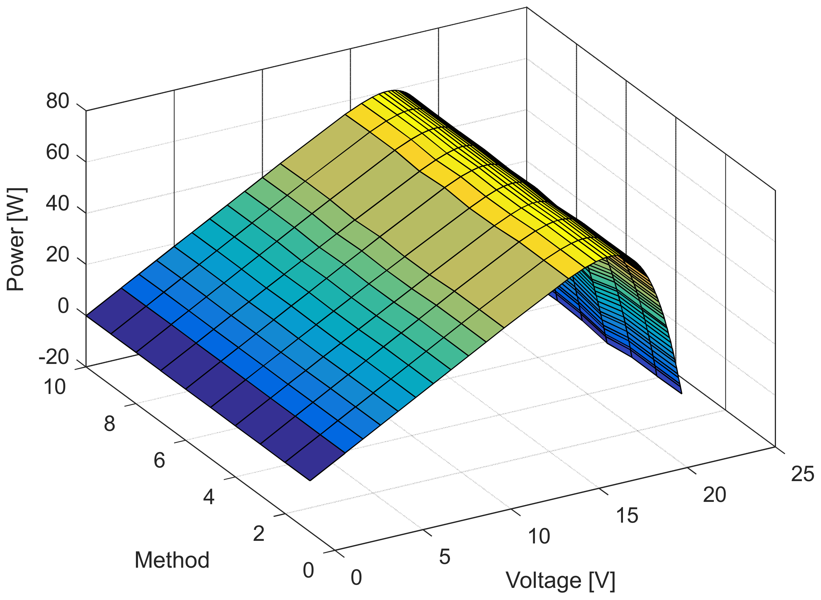 Sensors 22 04173 g018