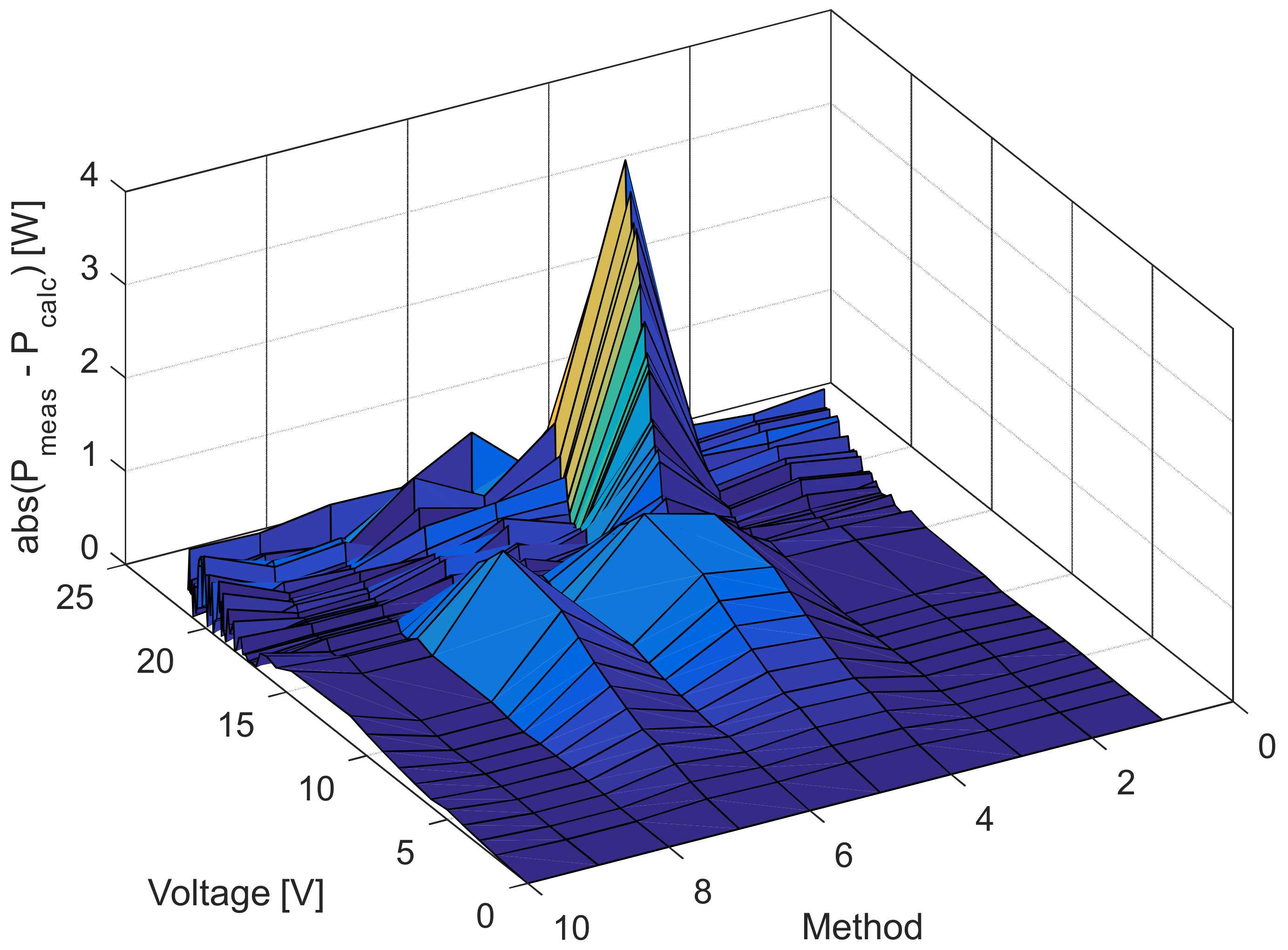 Sensors 22 04173 g019
