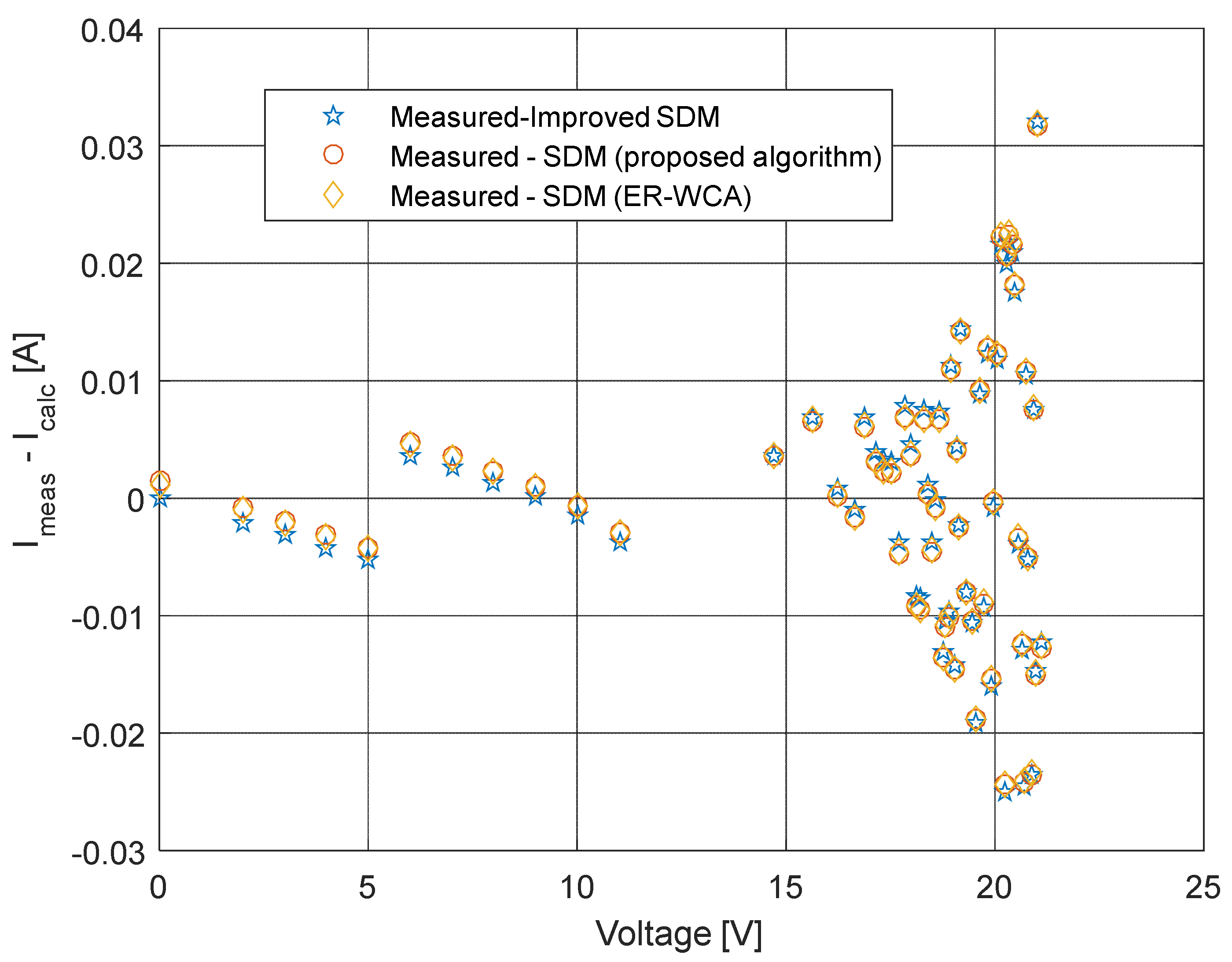 Sensors 22 04173 g021
