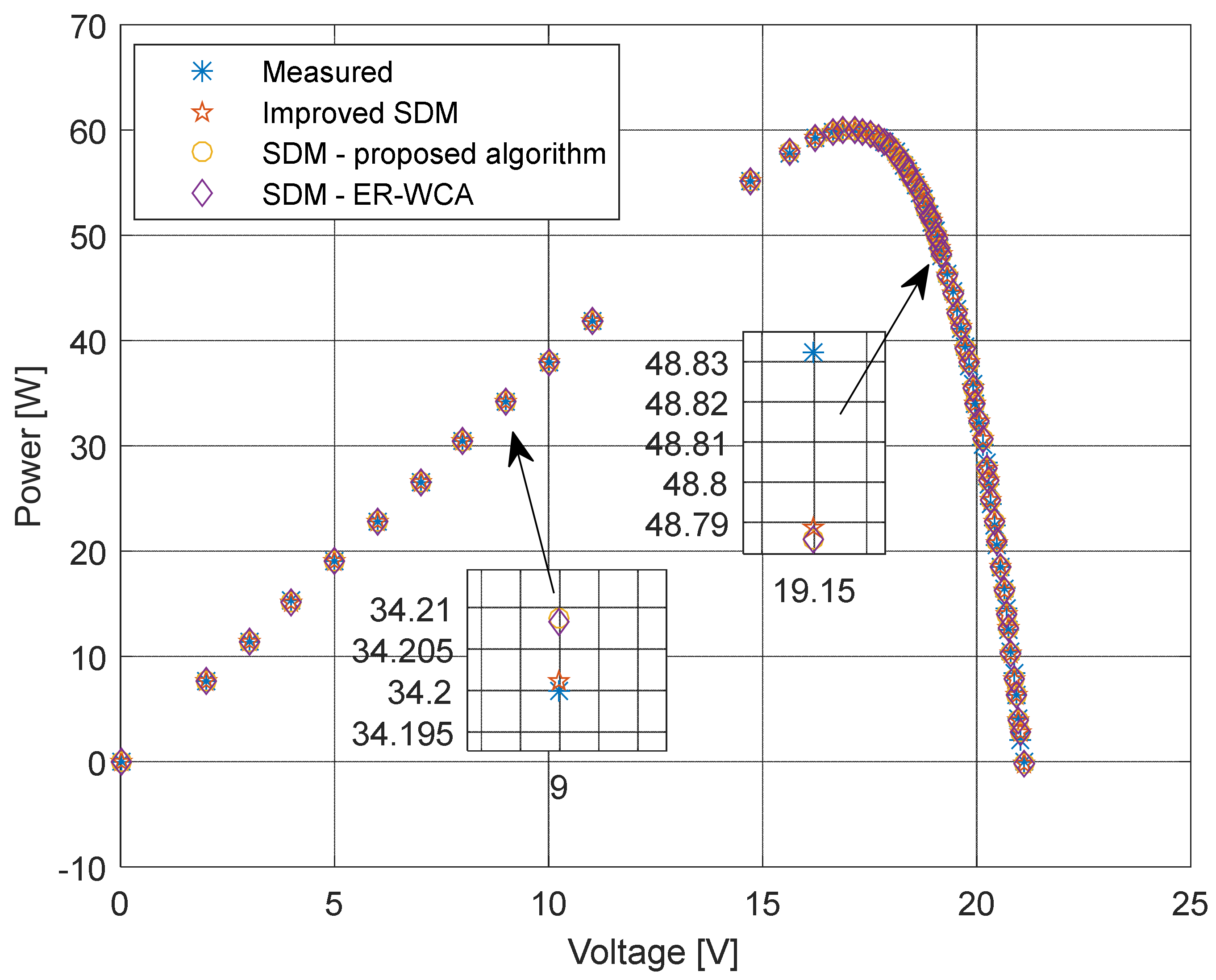 Sensors 22 04173 g022